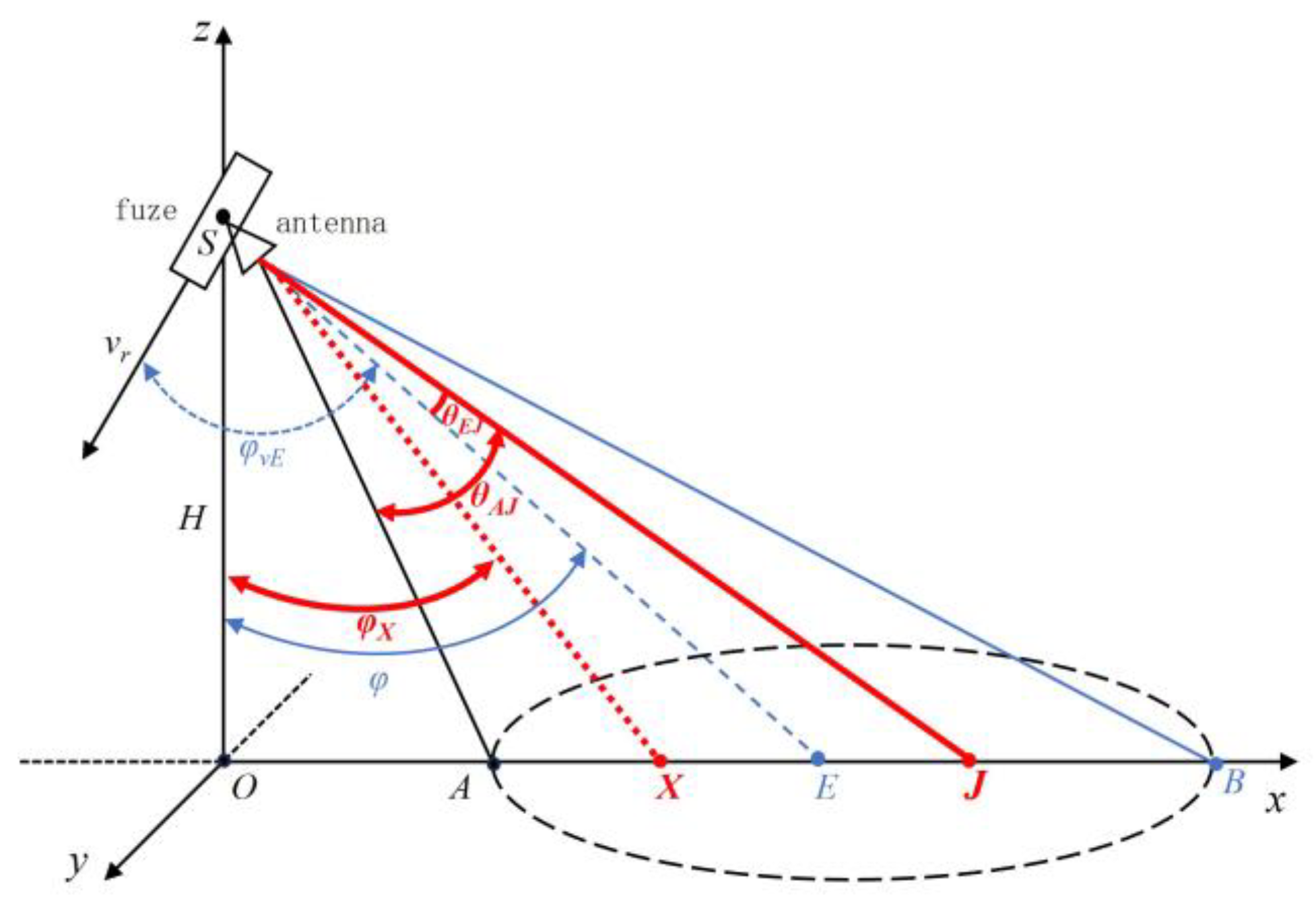 Sensors 25 02329 g009