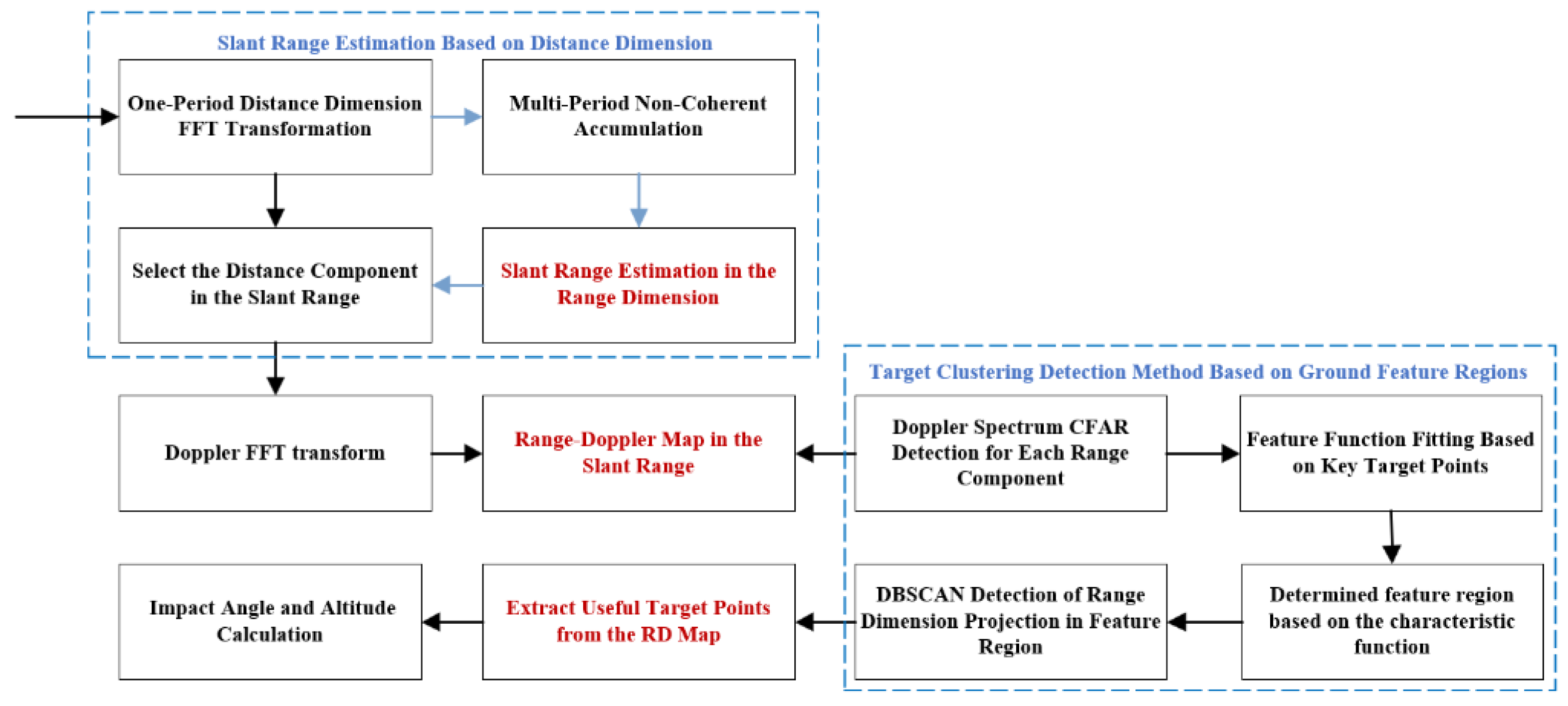 Sensors 25 02329 g010