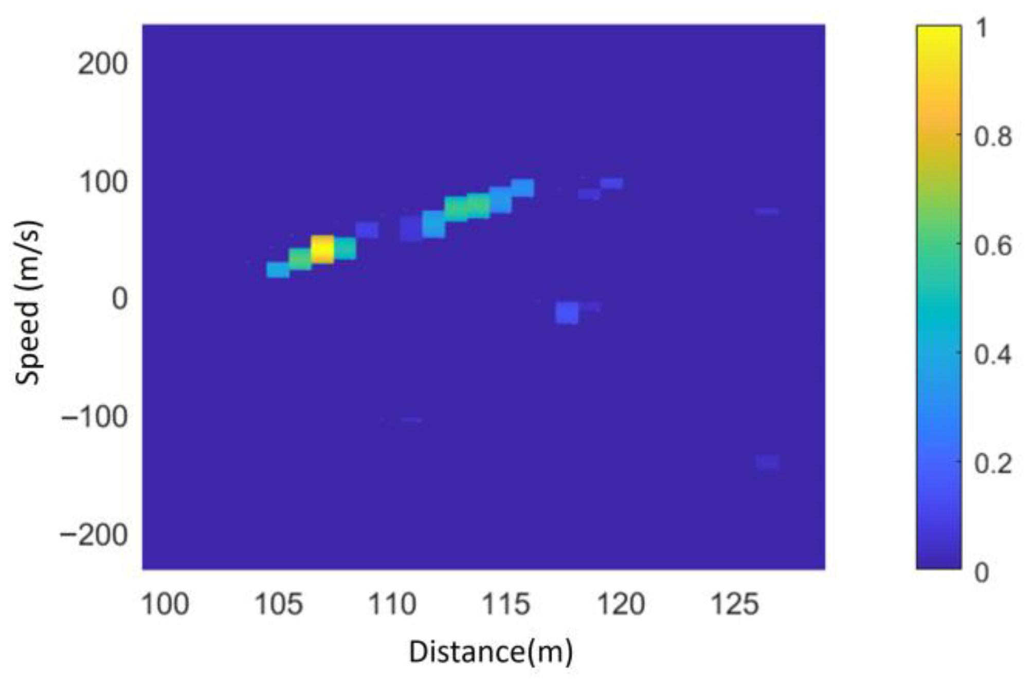 Sensors 25 02329 g013