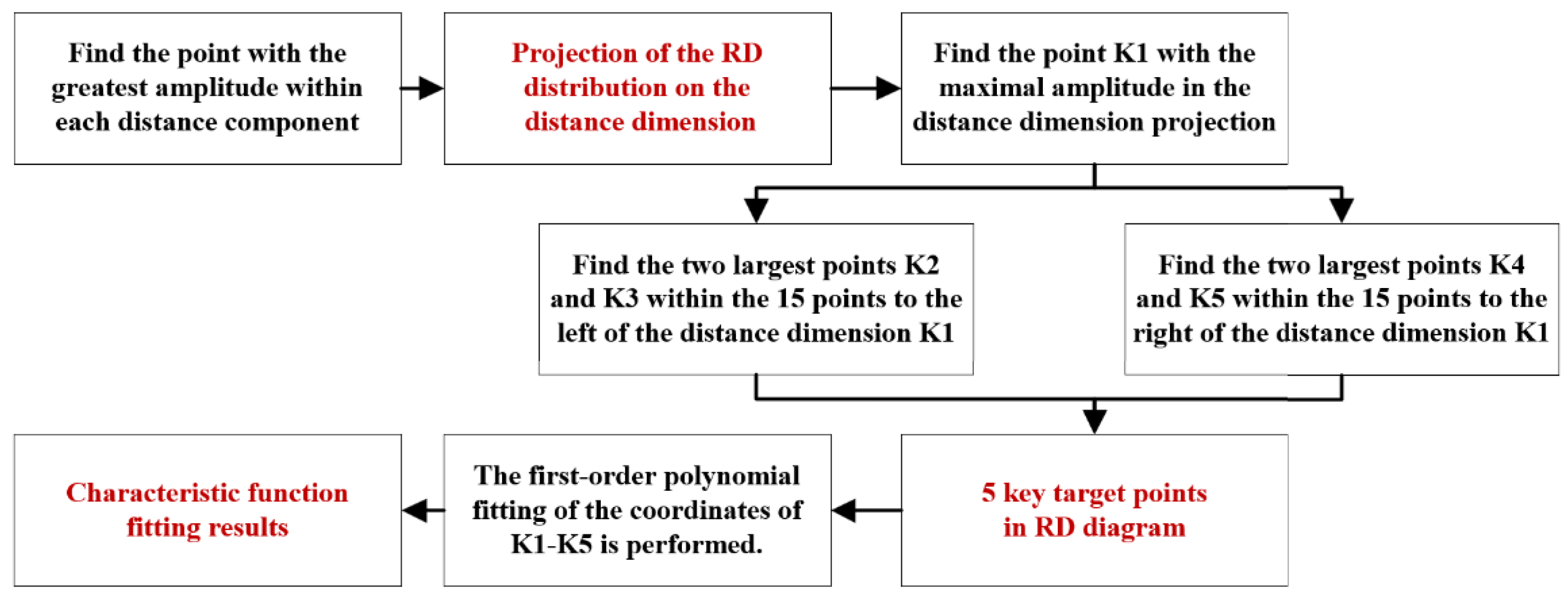 Sensors 25 02329 g014