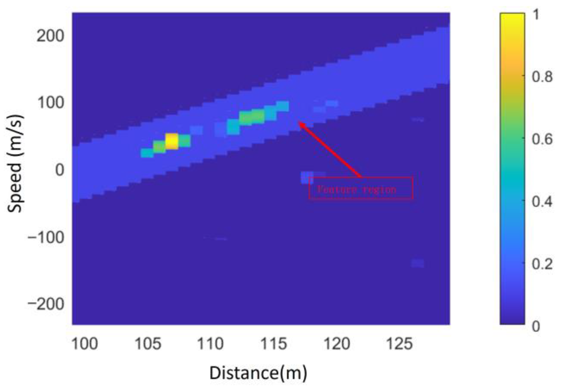 Sensors 25 02329 g016