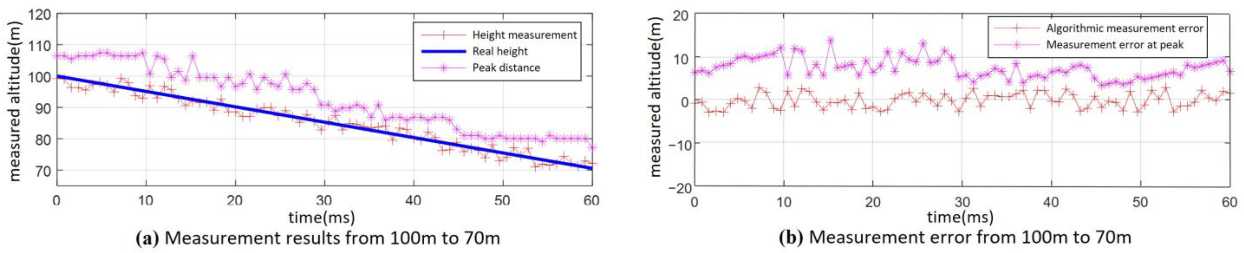 Sensors 25 02329 g018