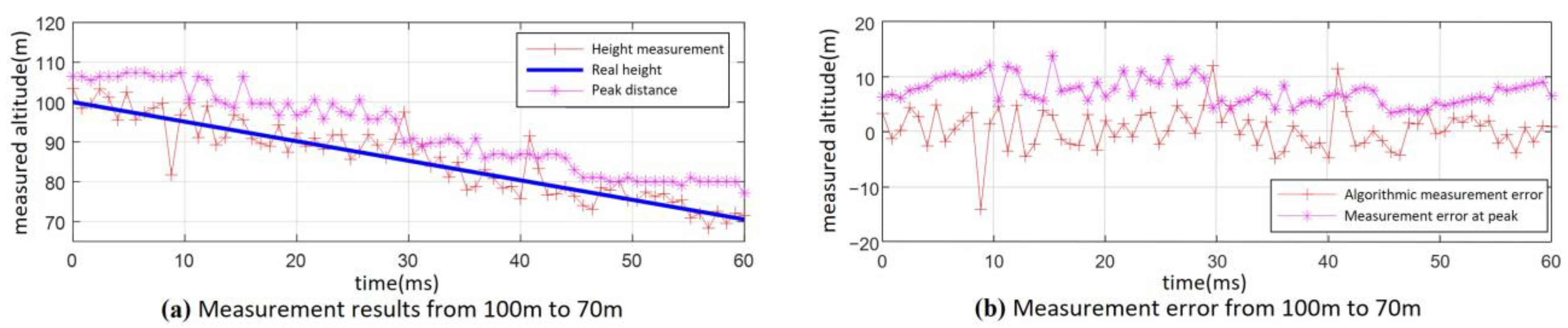 Sensors 25 02329 g019