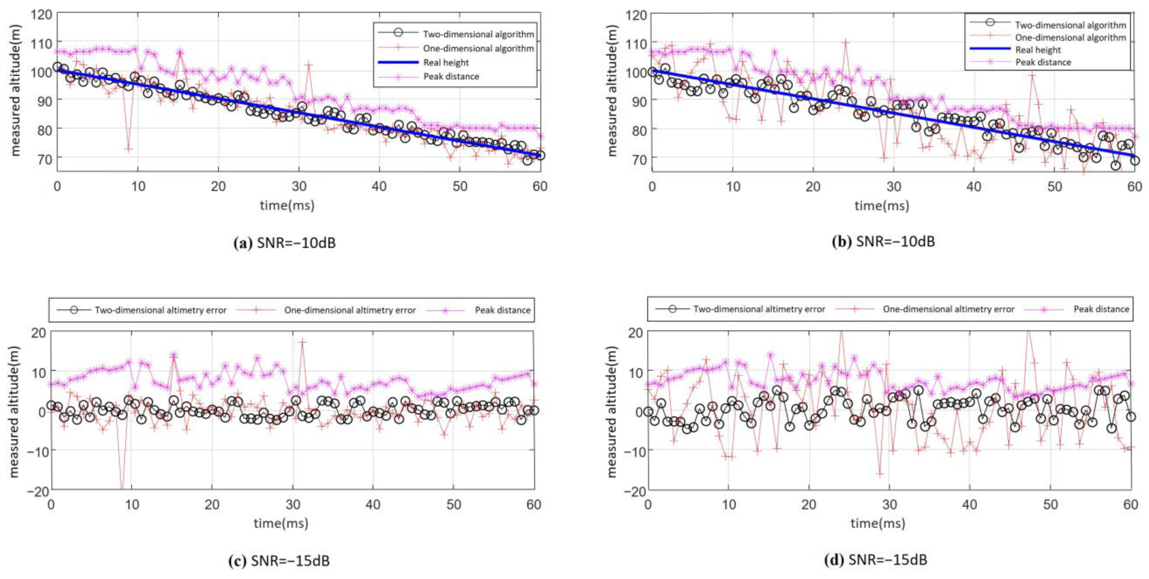 Sensors 25 02329 g020