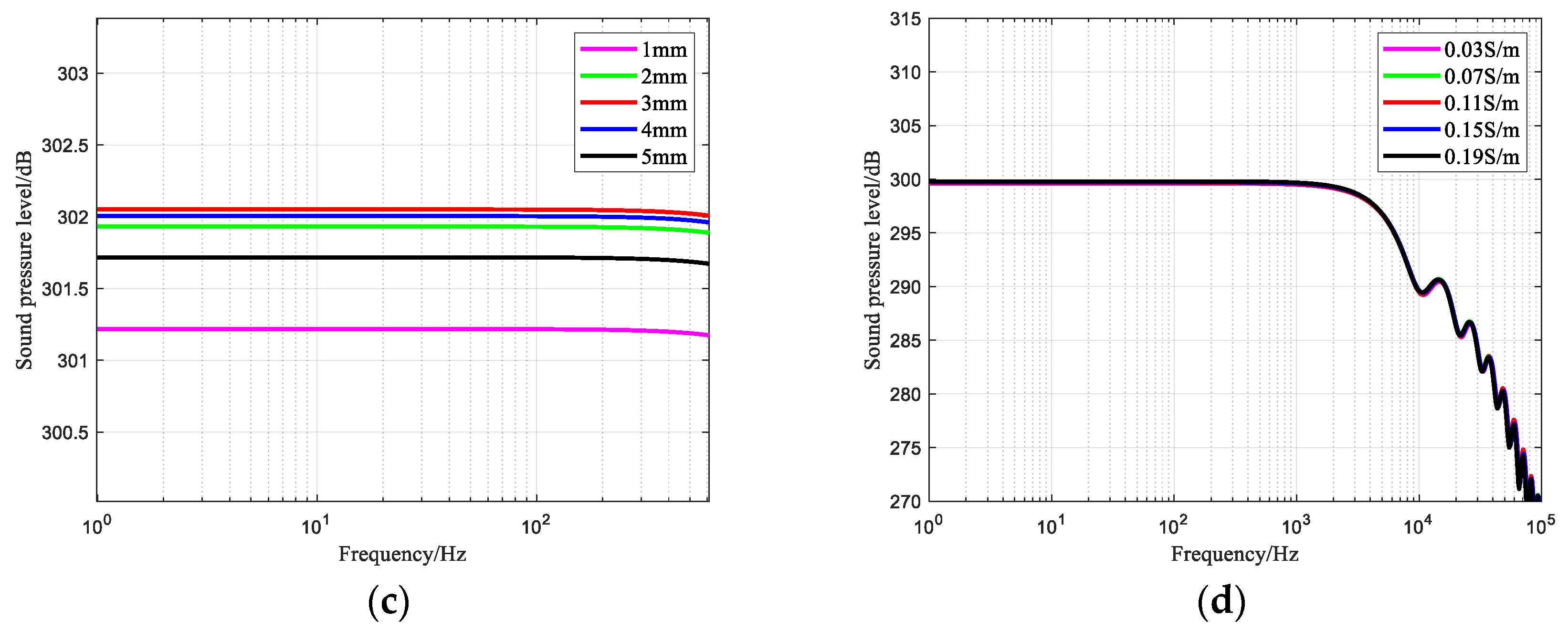 Sensors 25 02331 g011b