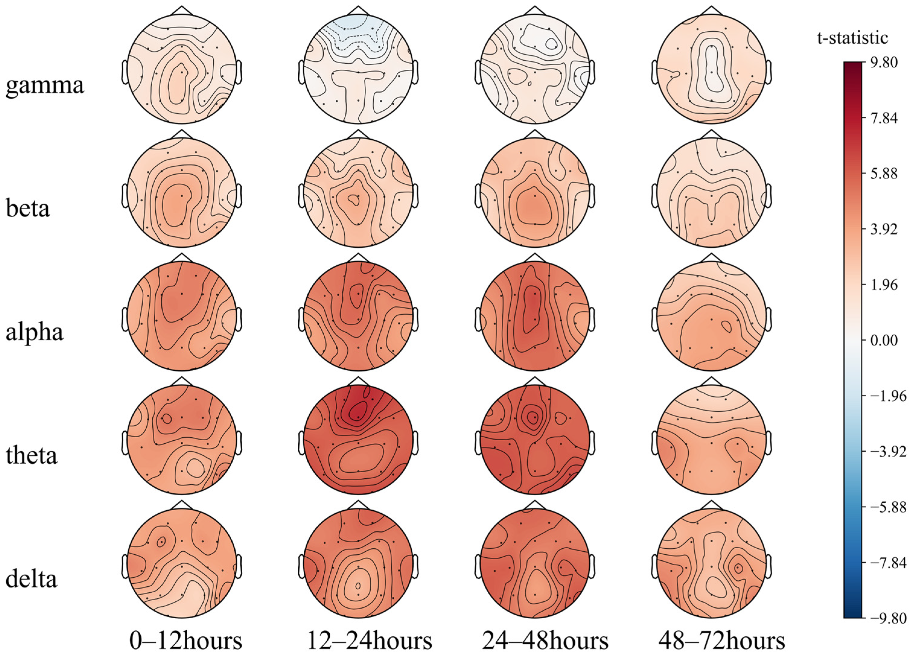 Sensors 25 02332 g005
