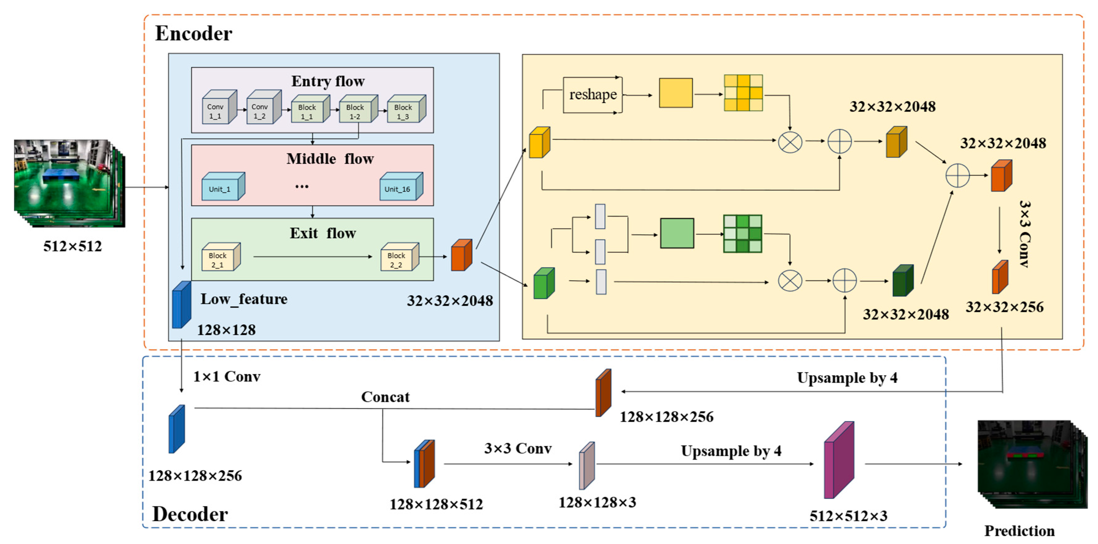 Sensors 25 02333 g002