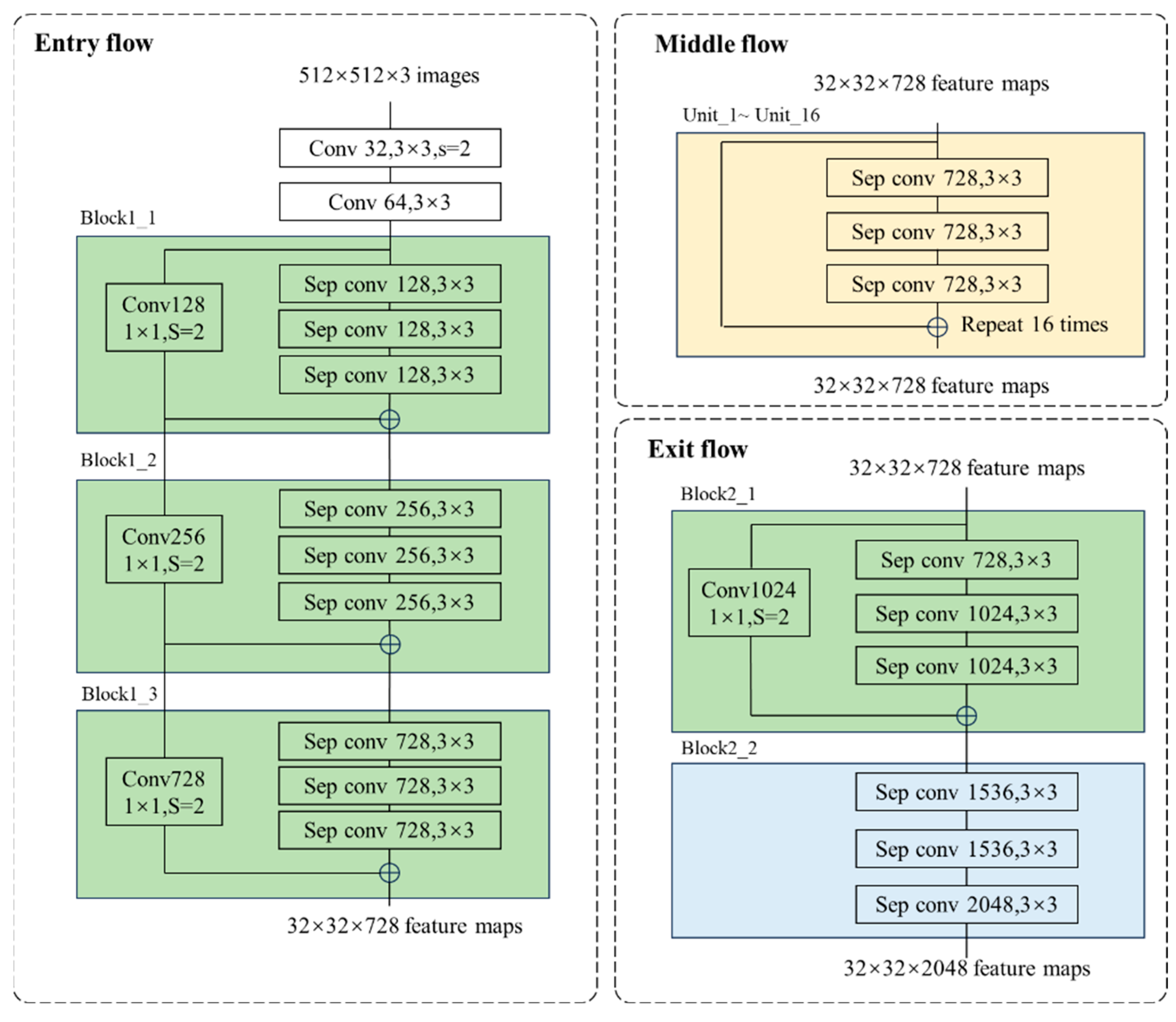 Sensors 25 02333 g003