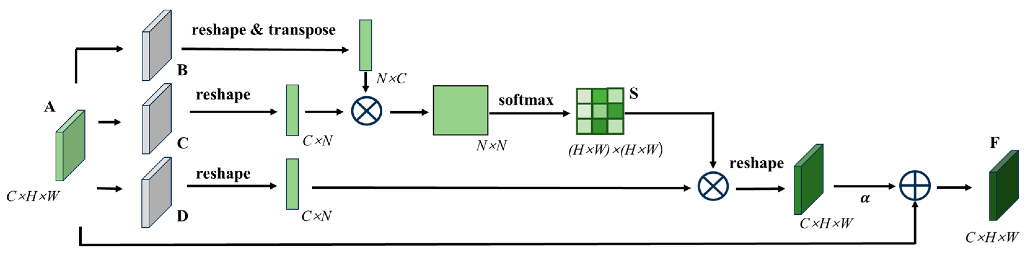 Sensors 25 02333 g005