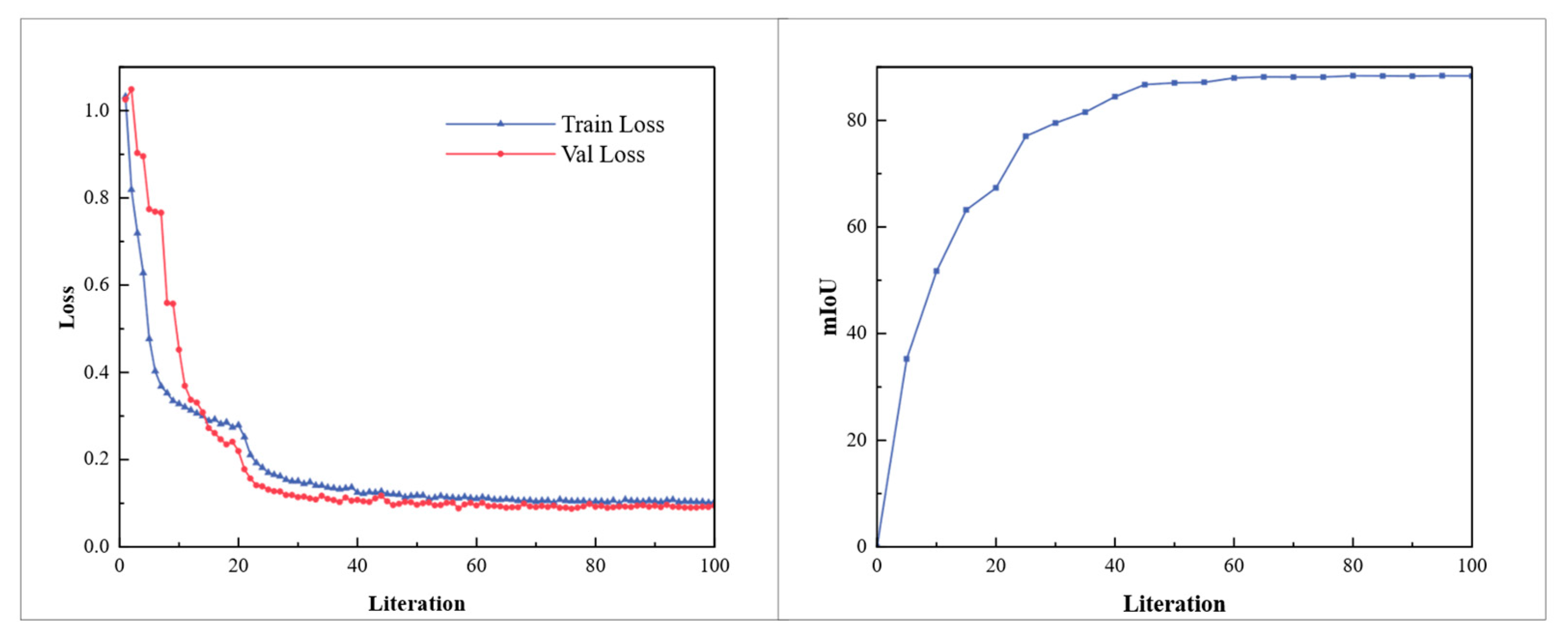Sensors 25 02333 g010