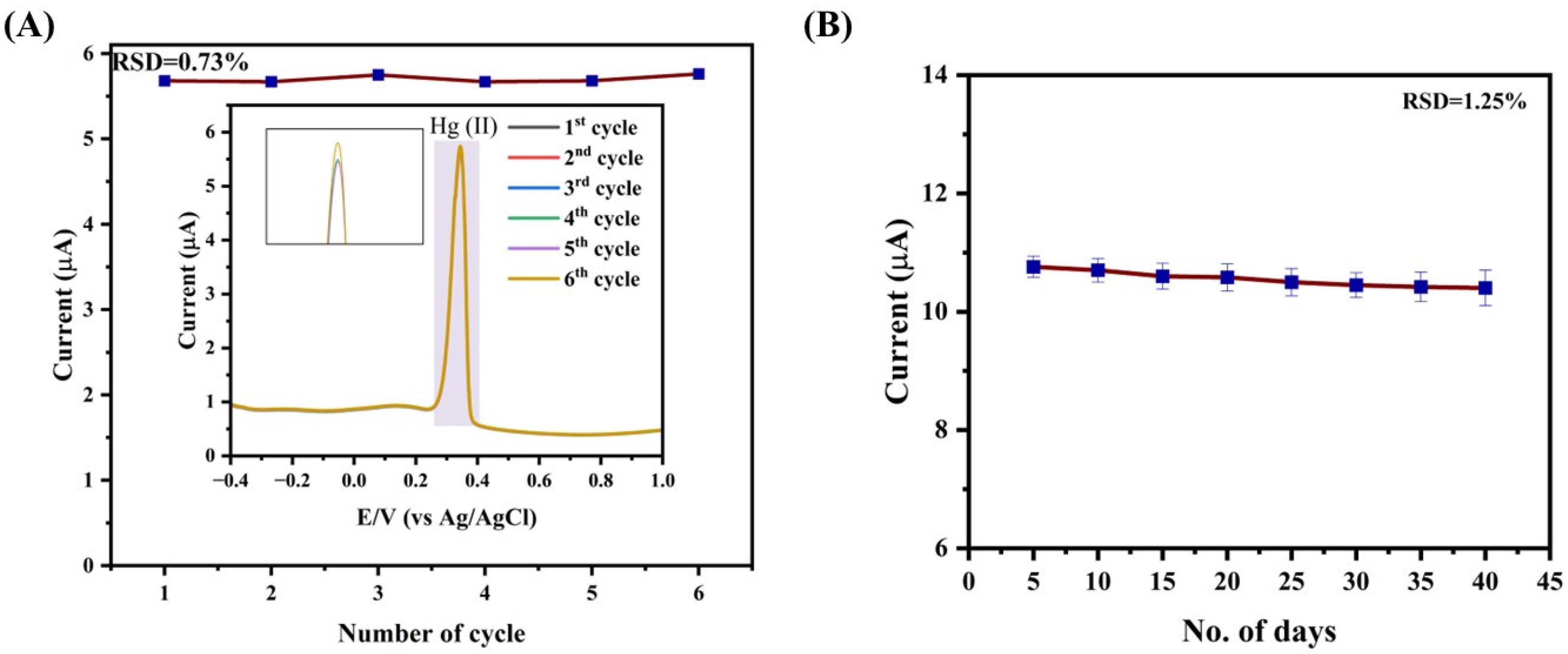 Sensors 25 02334 g006