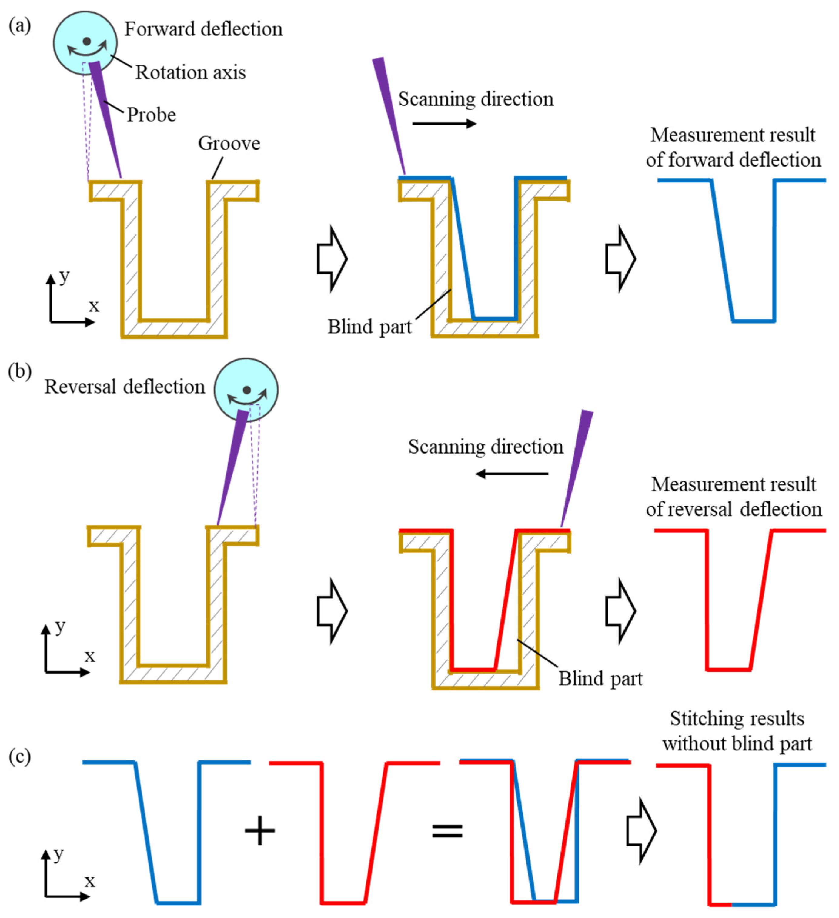 Sensors 25 02335 g003