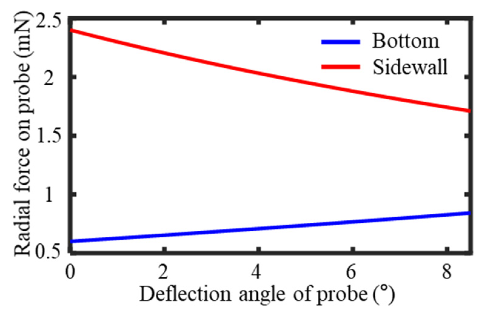 Sensors 25 02335 g008