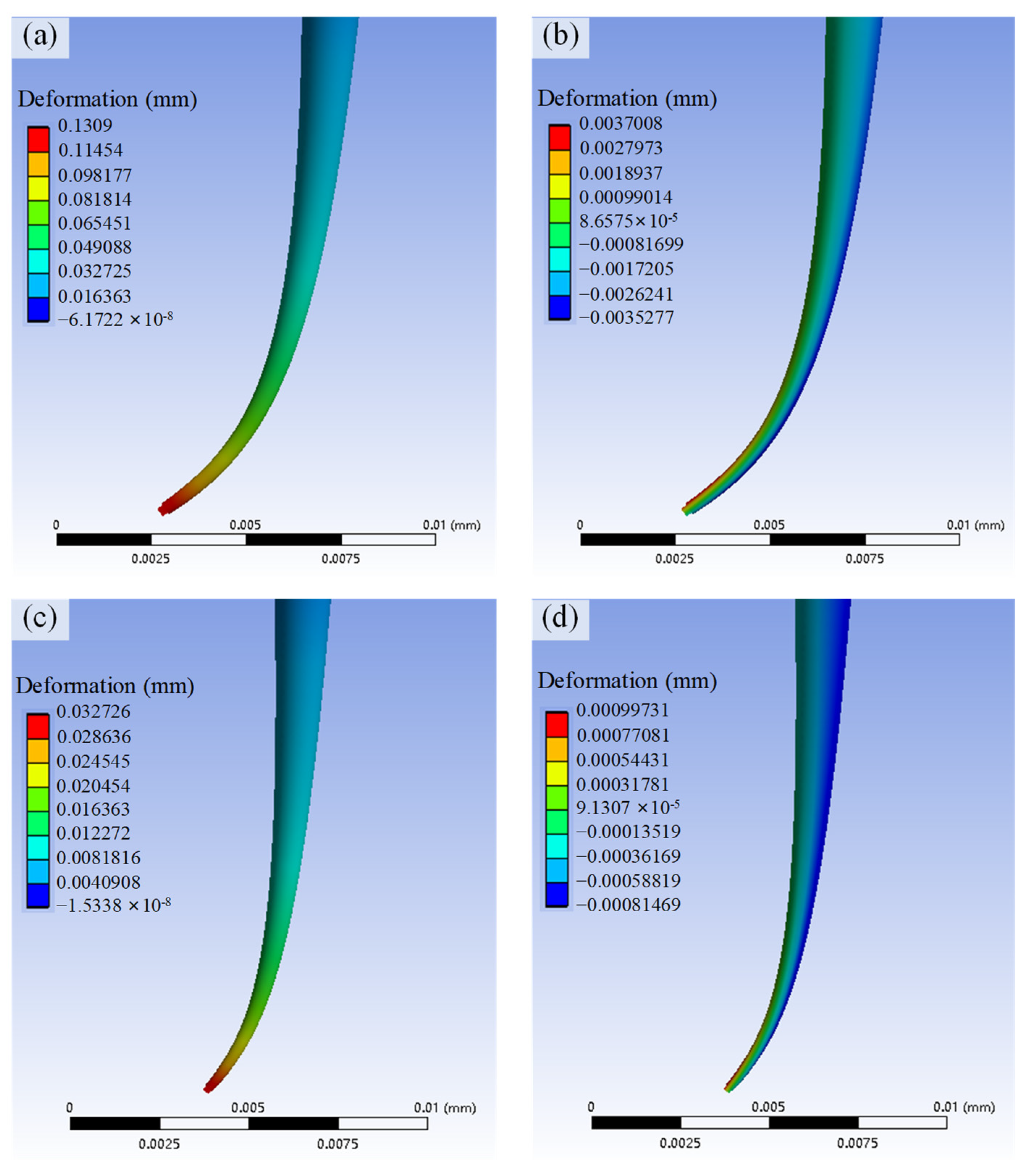 Sensors 25 02335 g009