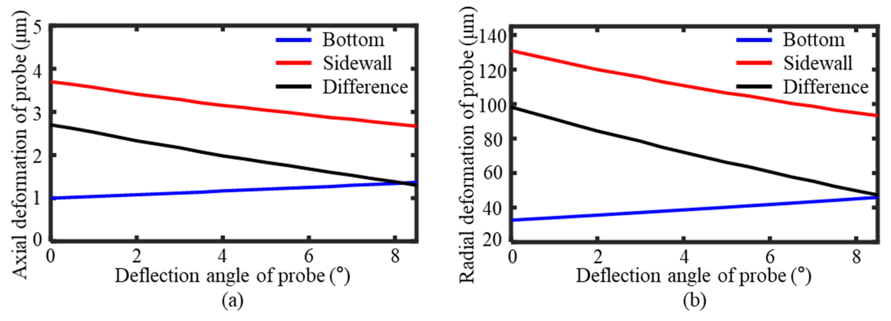 Sensors 25 02335 g010
