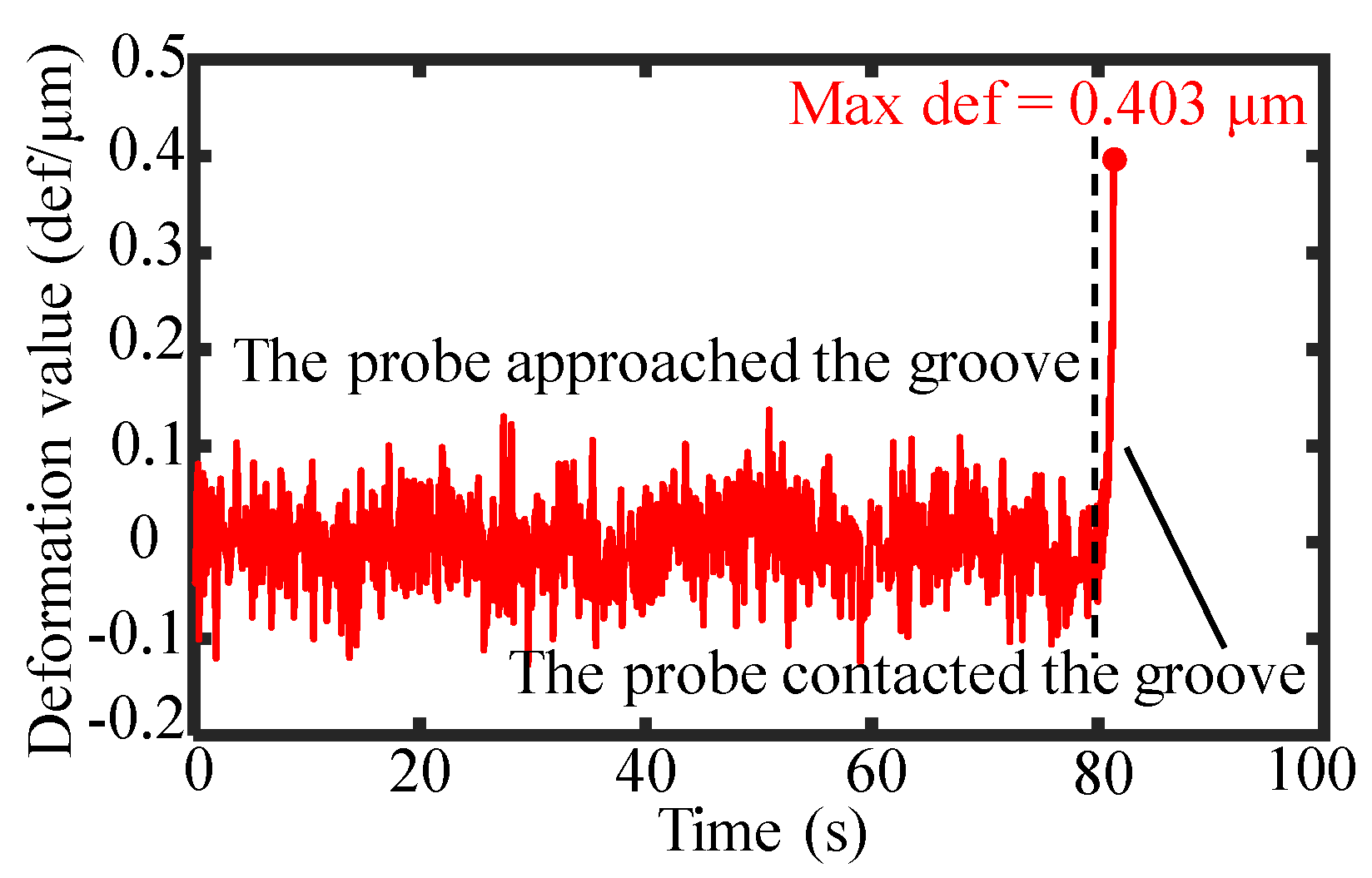 Sensors 25 02335 g017