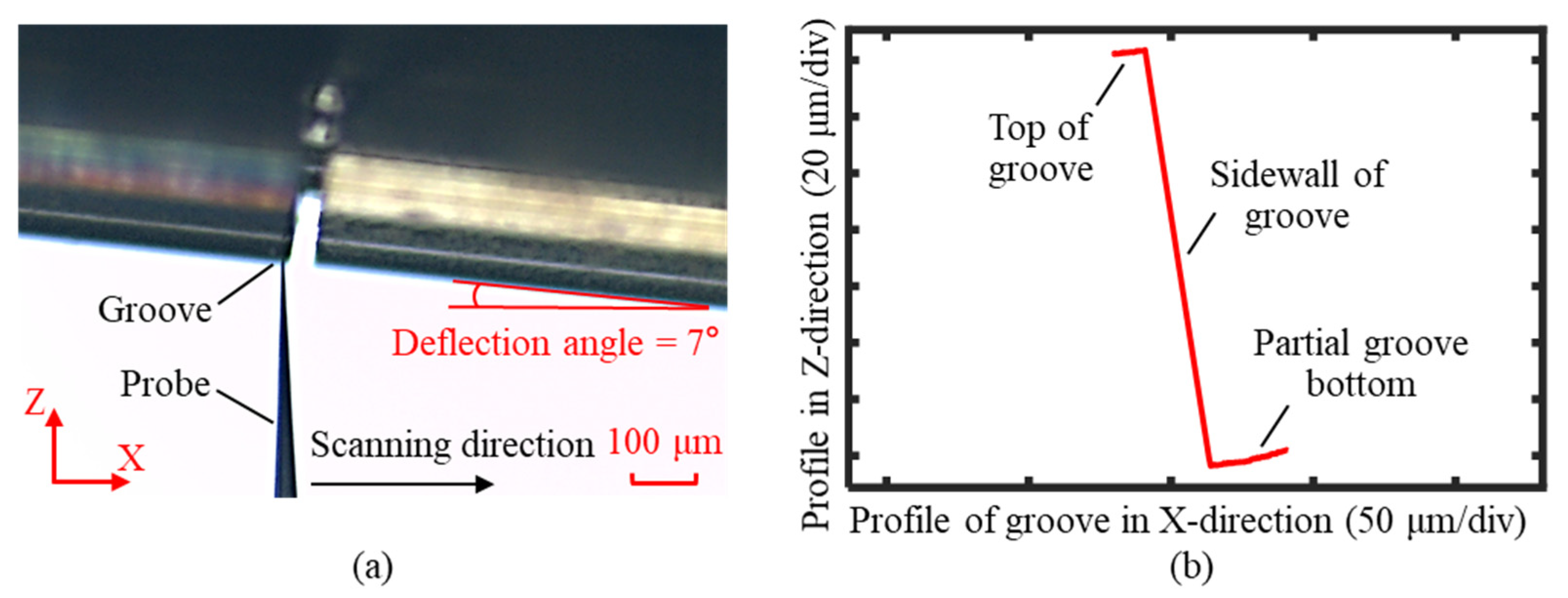 Sensors 25 02335 g018