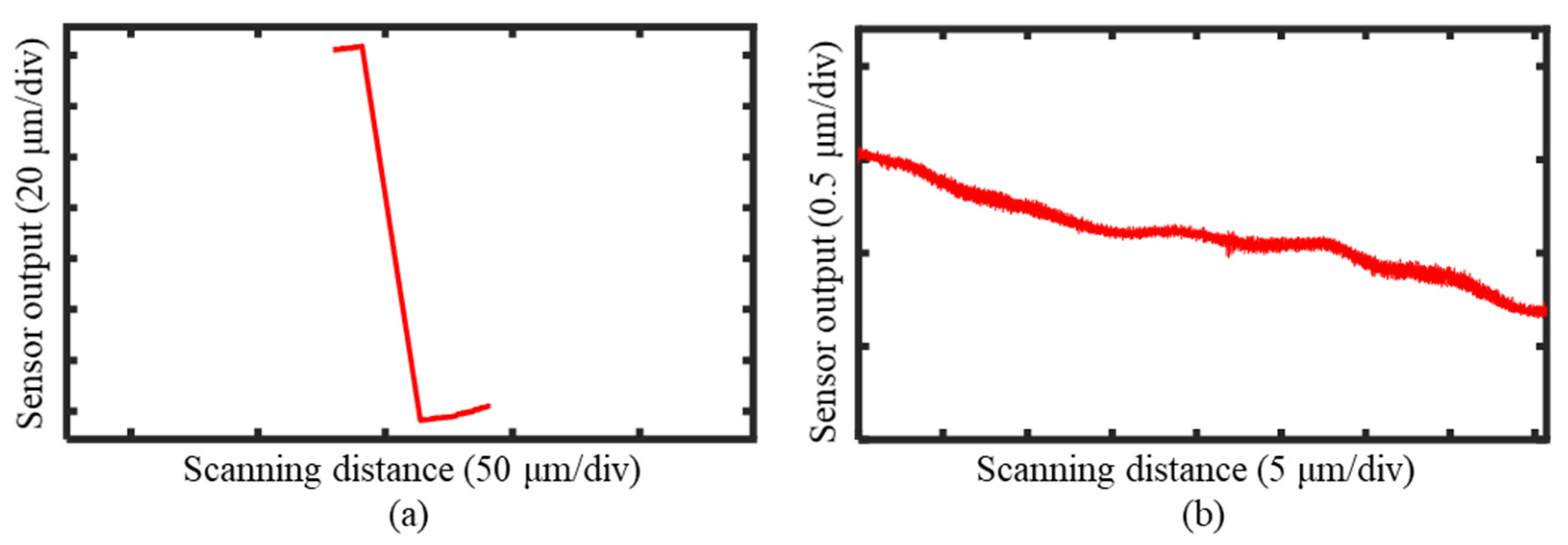 Sensors 25 02335 g020
