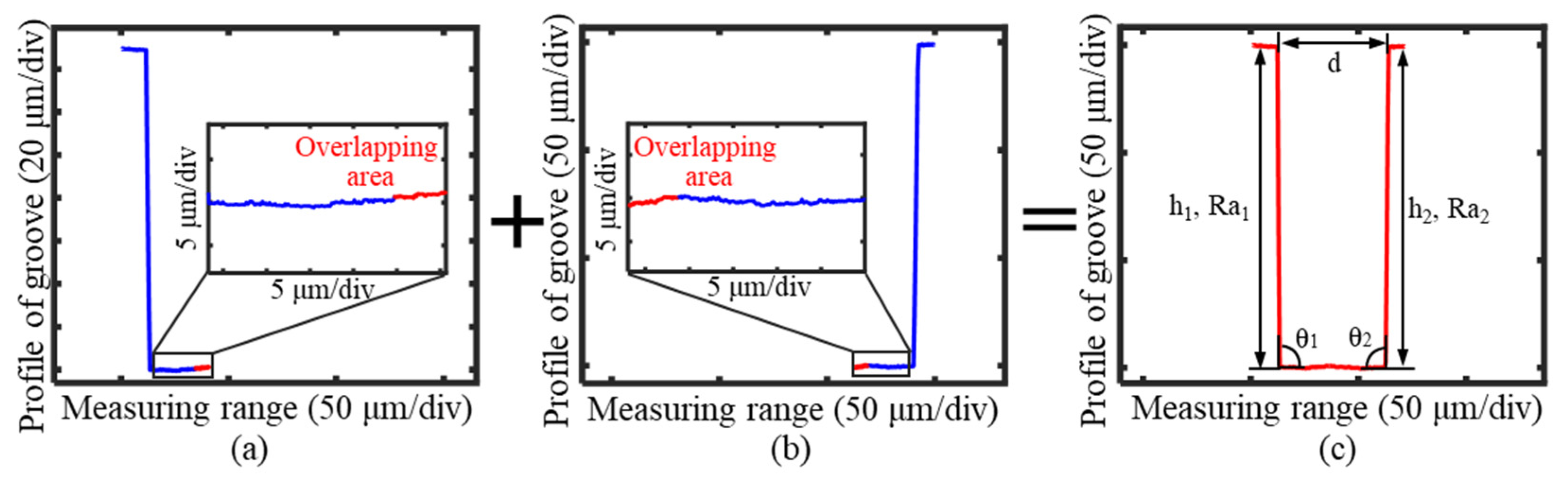 Sensors 25 02335 g023