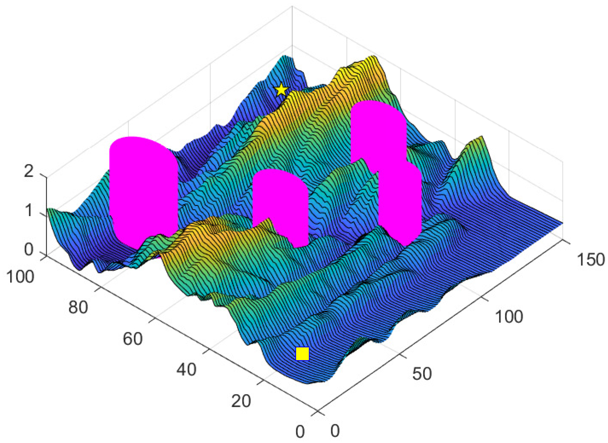 Sensors 25 02336 g007