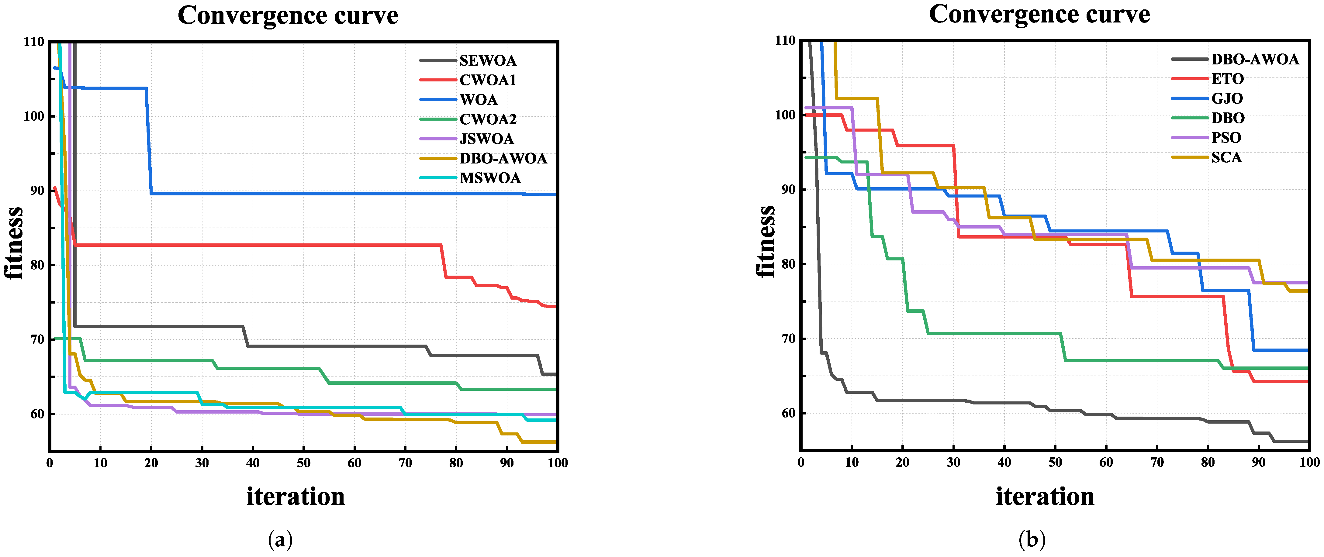 Sensors 25 02336 g011