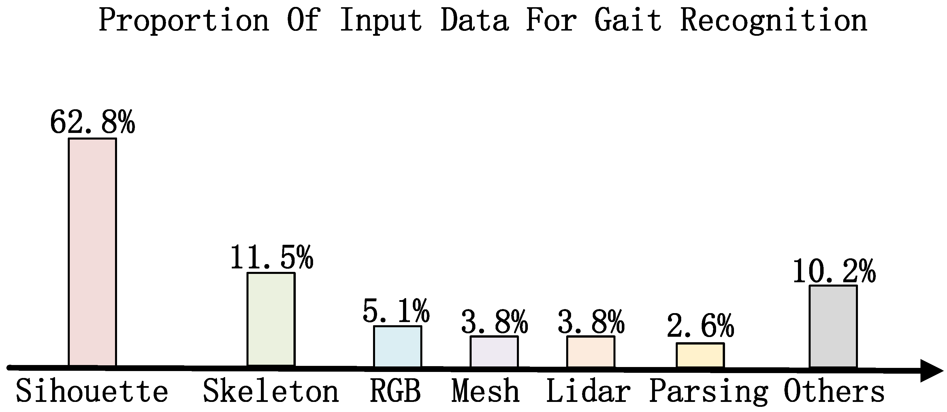 Sensors 25 02337 g002