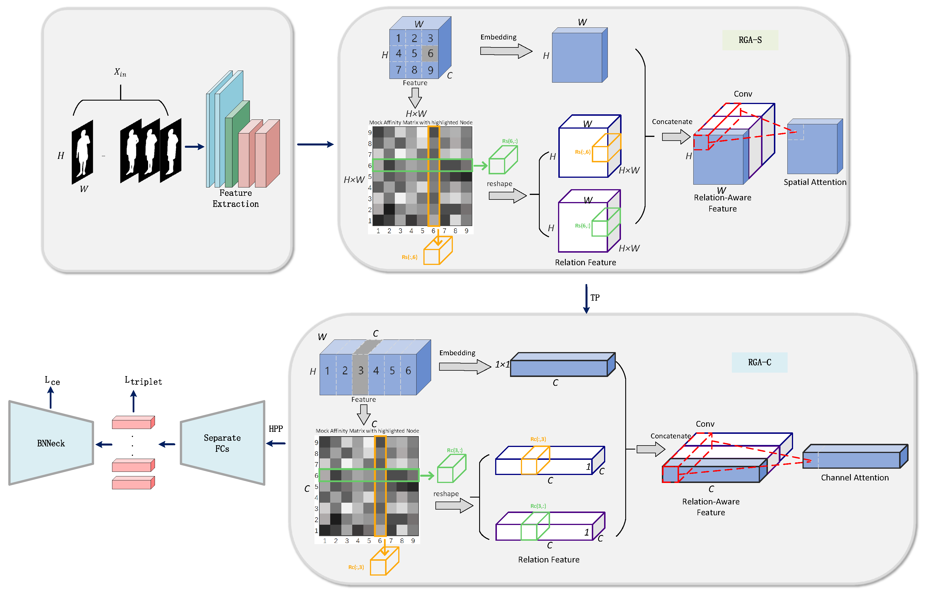 Sensors 25 02337 g003