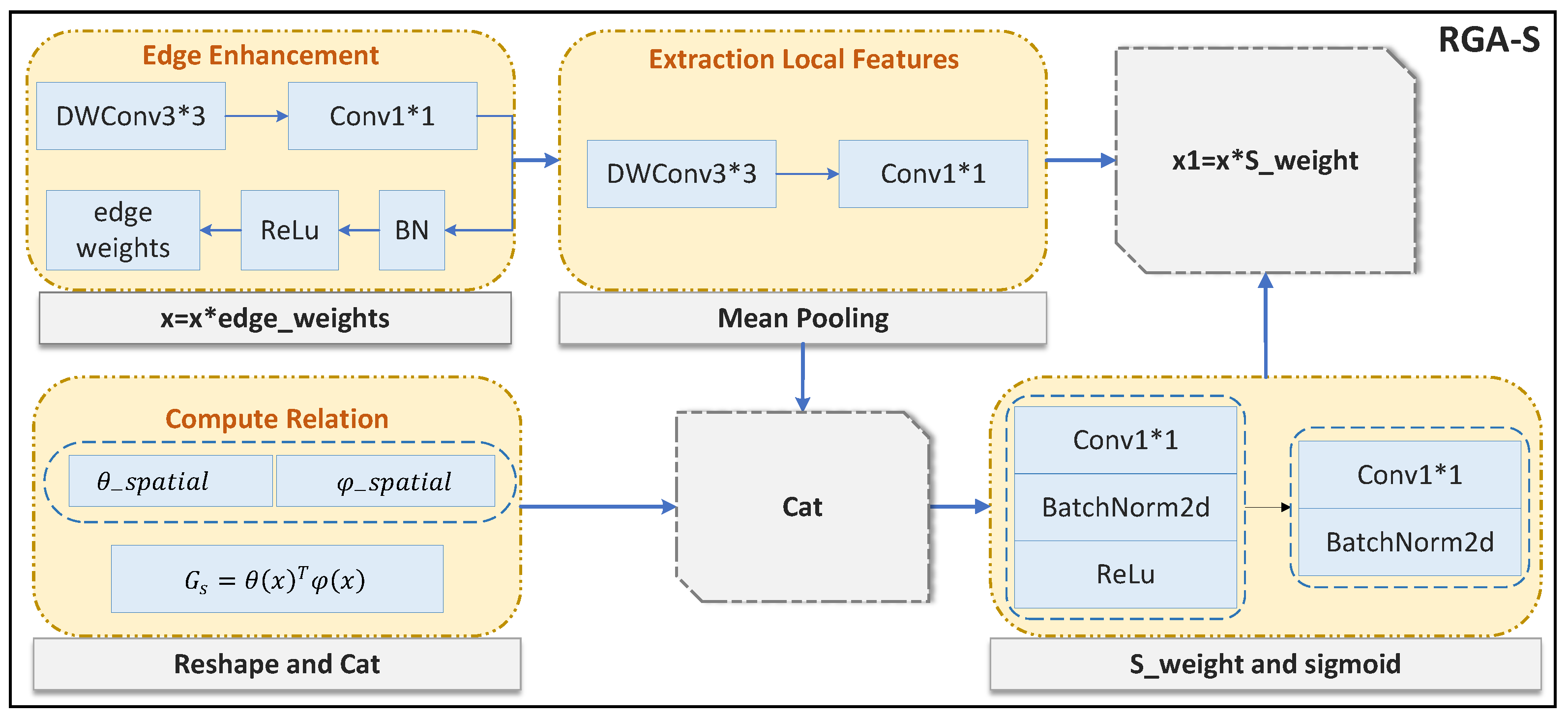 Sensors 25 02337 g006