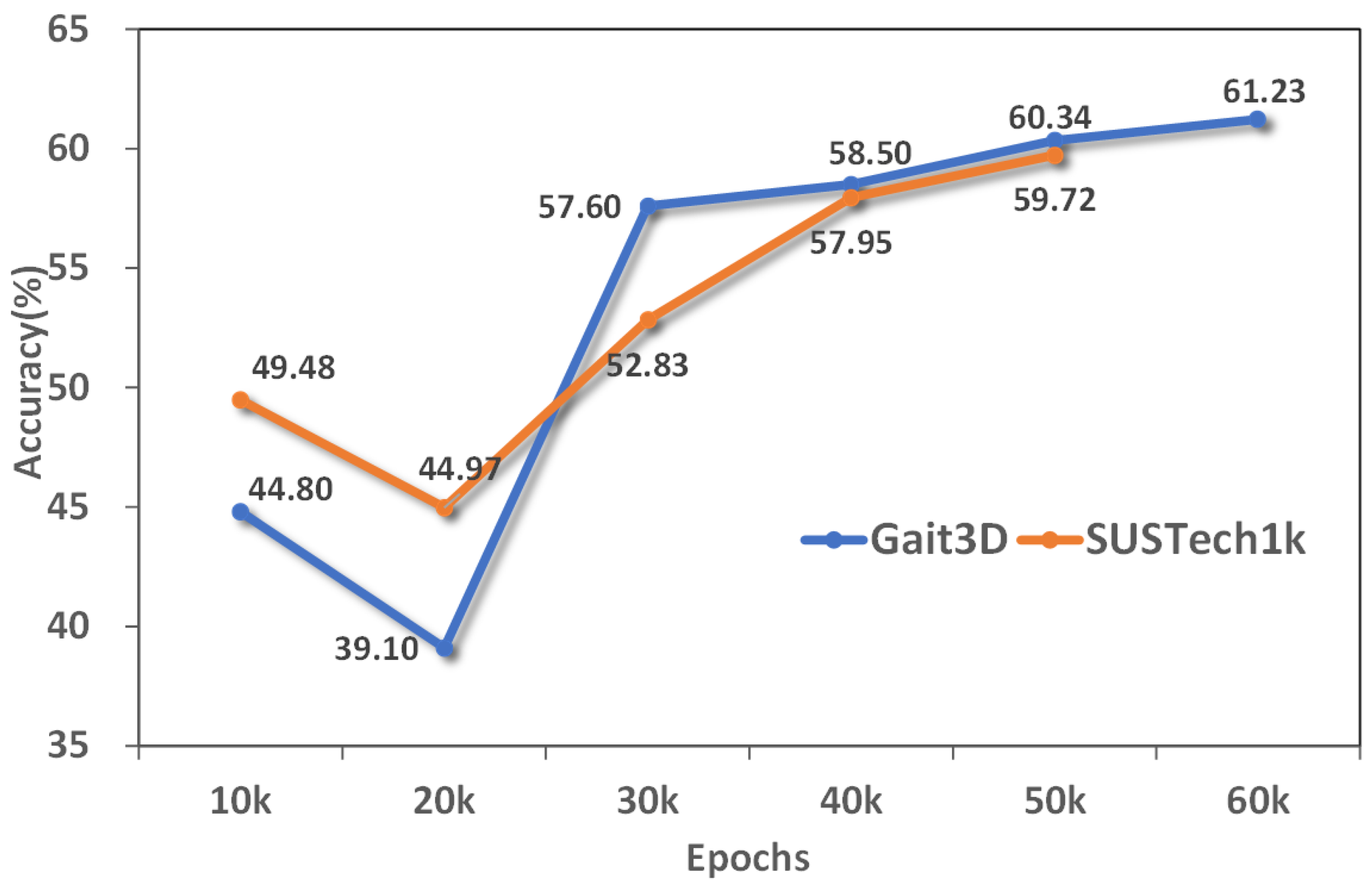Sensors 25 02337 g008