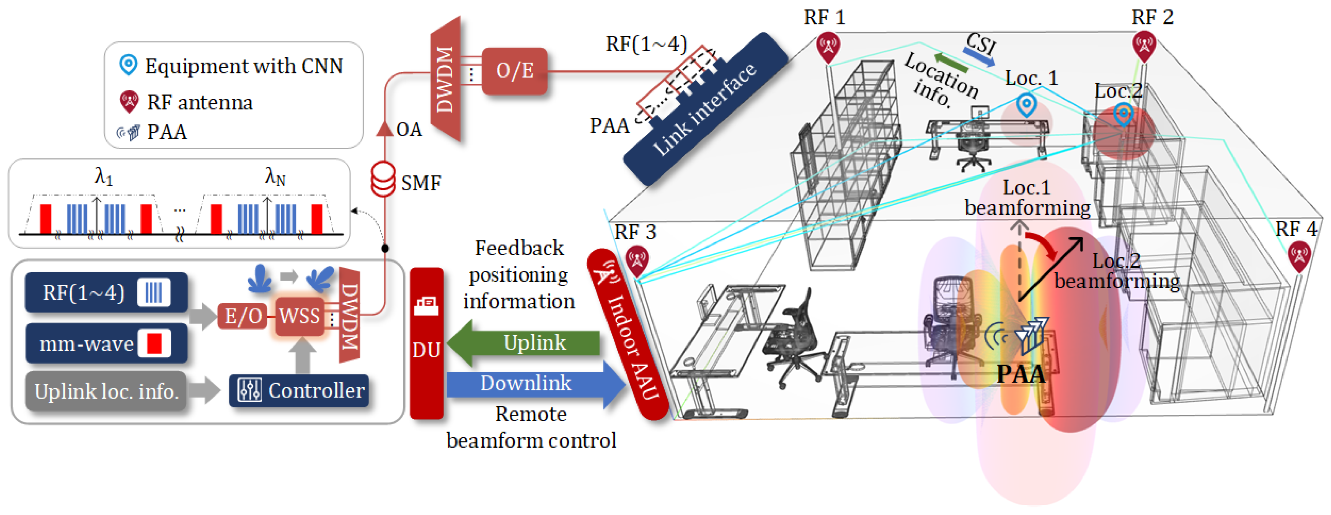 Sensors 25 02338 g001