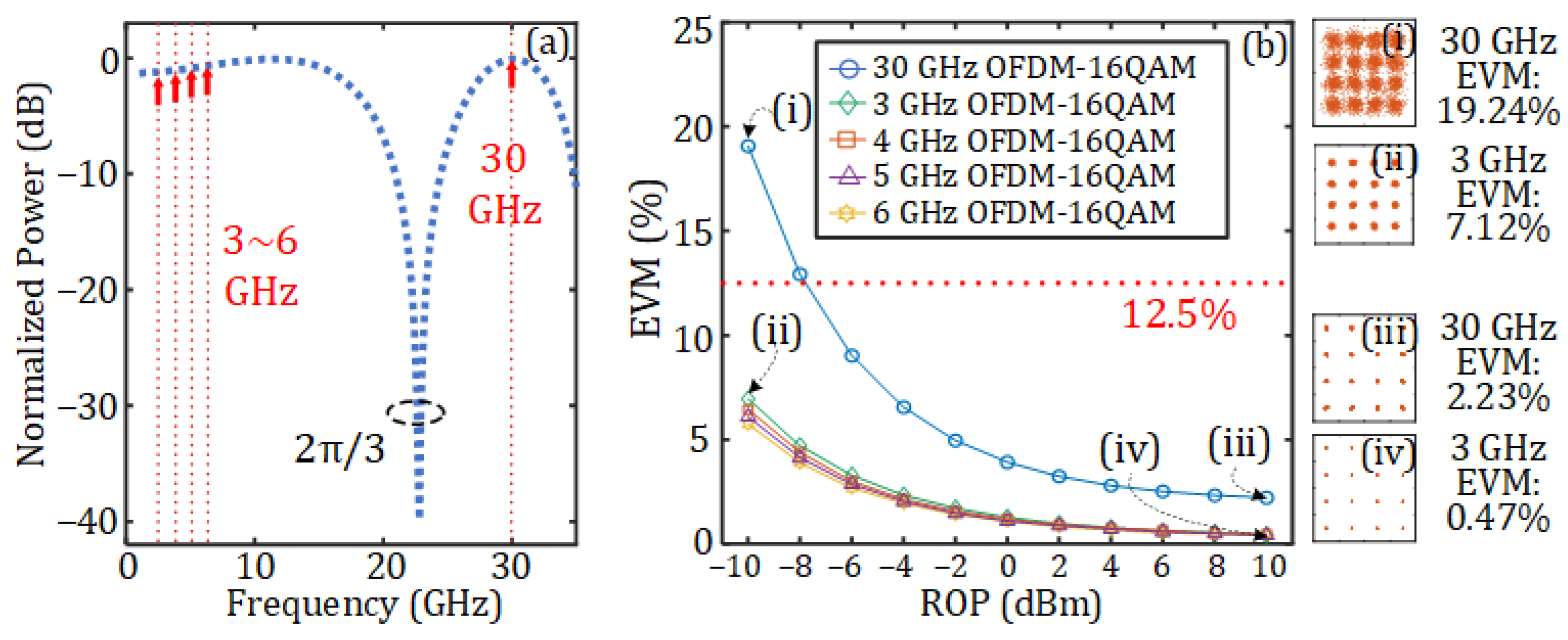 Sensors 25 02338 g006