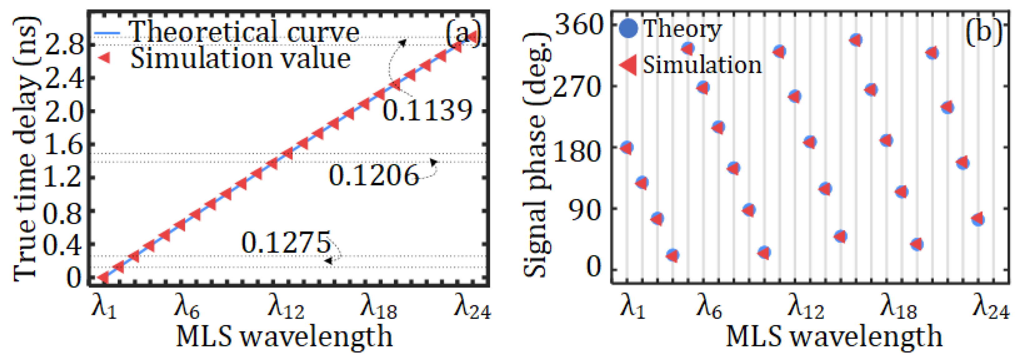 Sensors 25 02338 g008