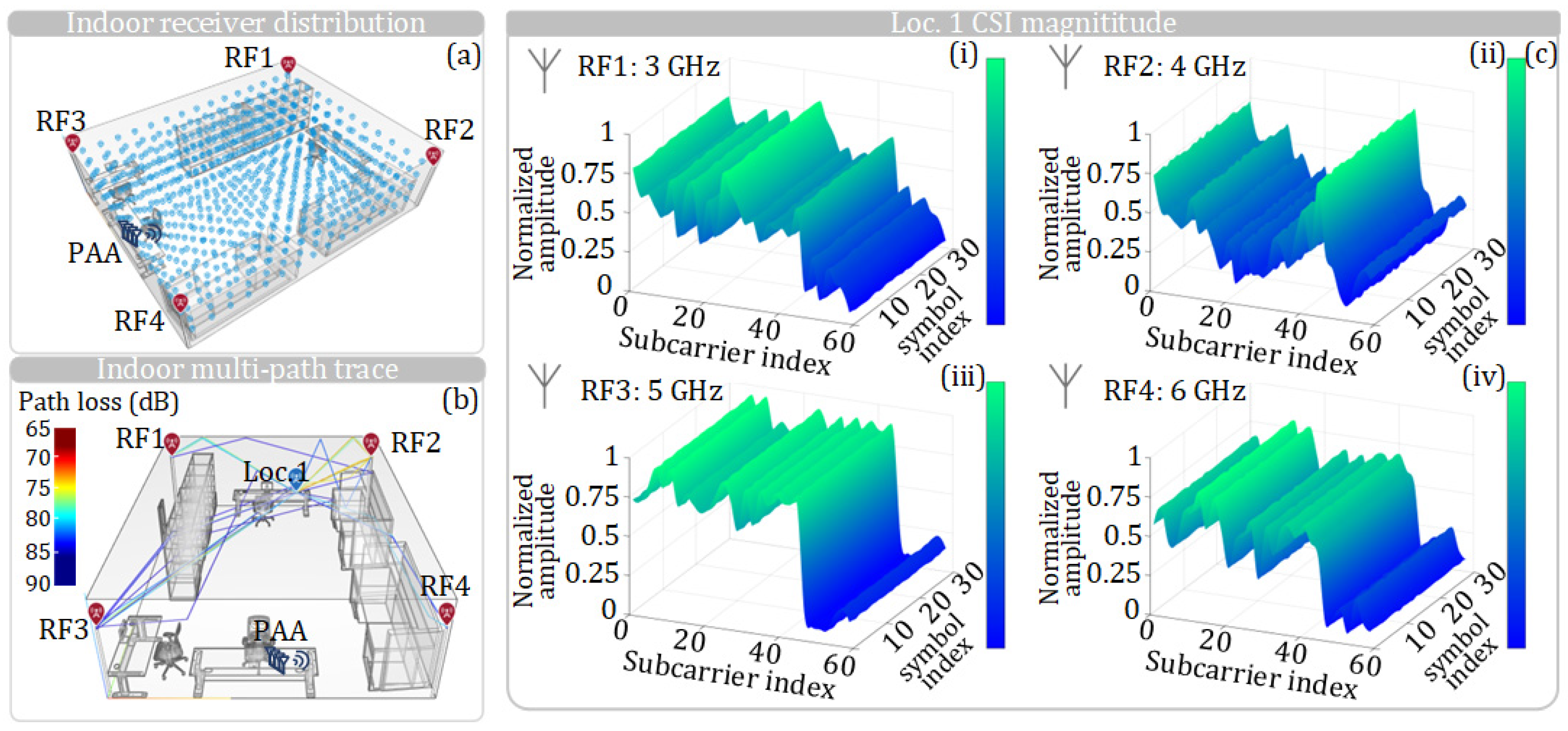 Sensors 25 02338 g012