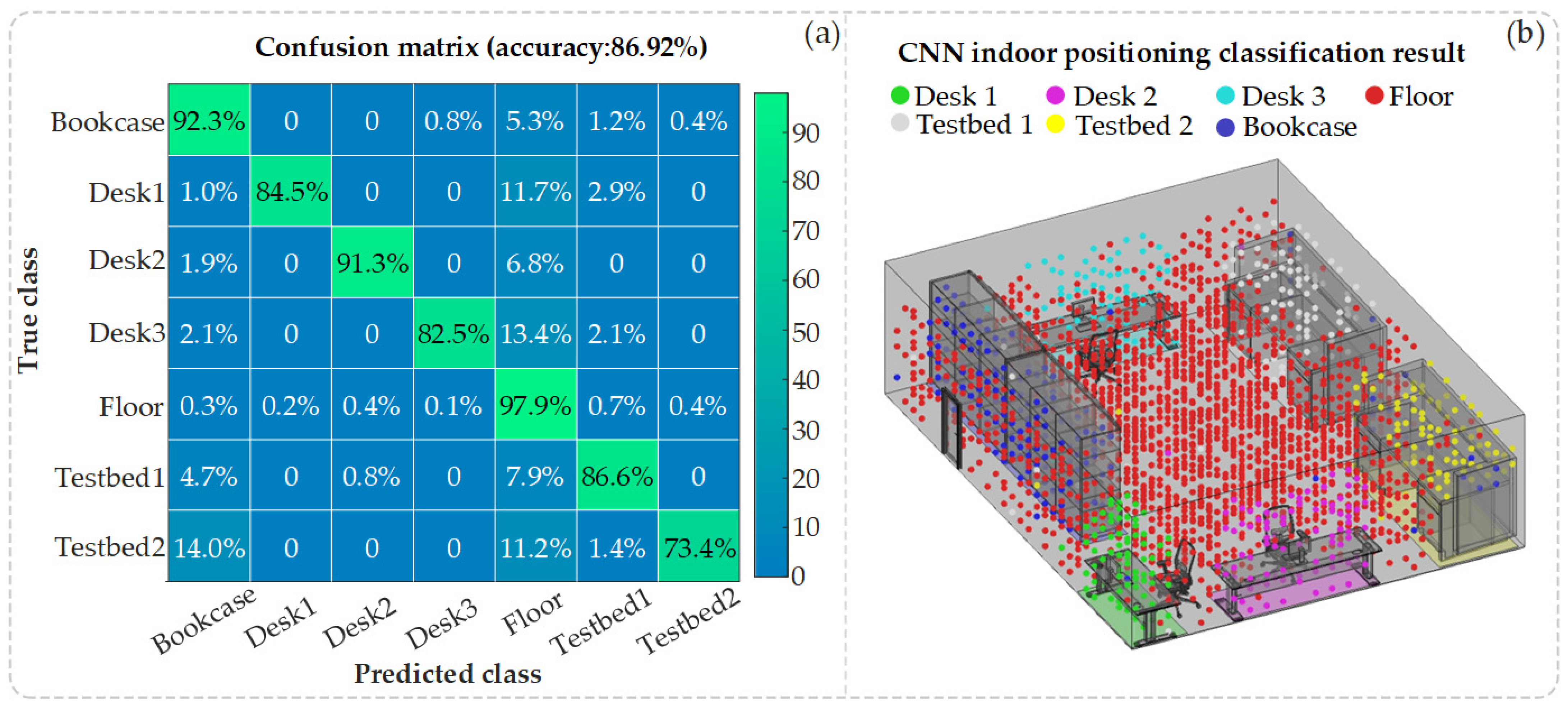 Sensors 25 02338 g013