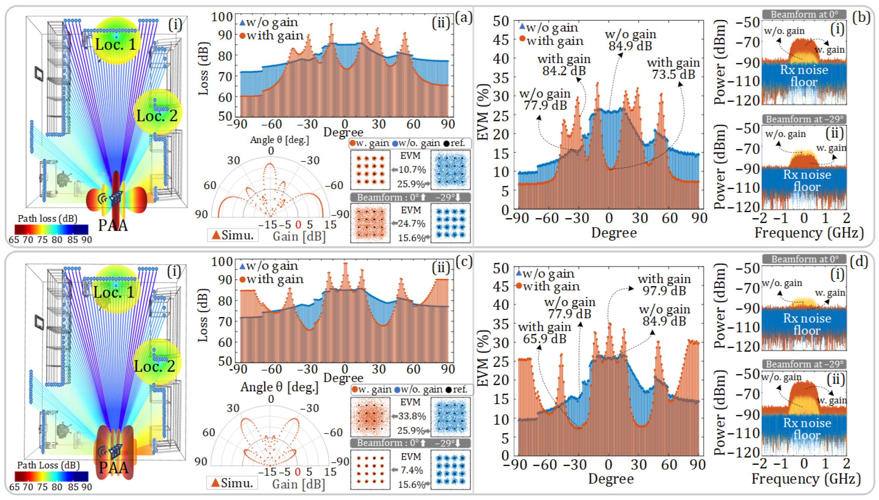 Sensors 25 02338 g014