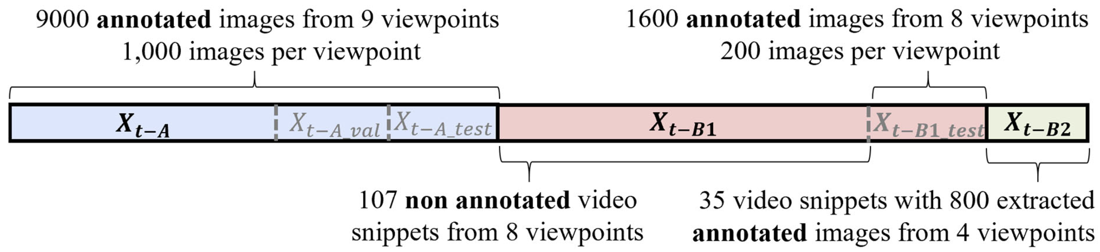 Sensors 25 02340 g002