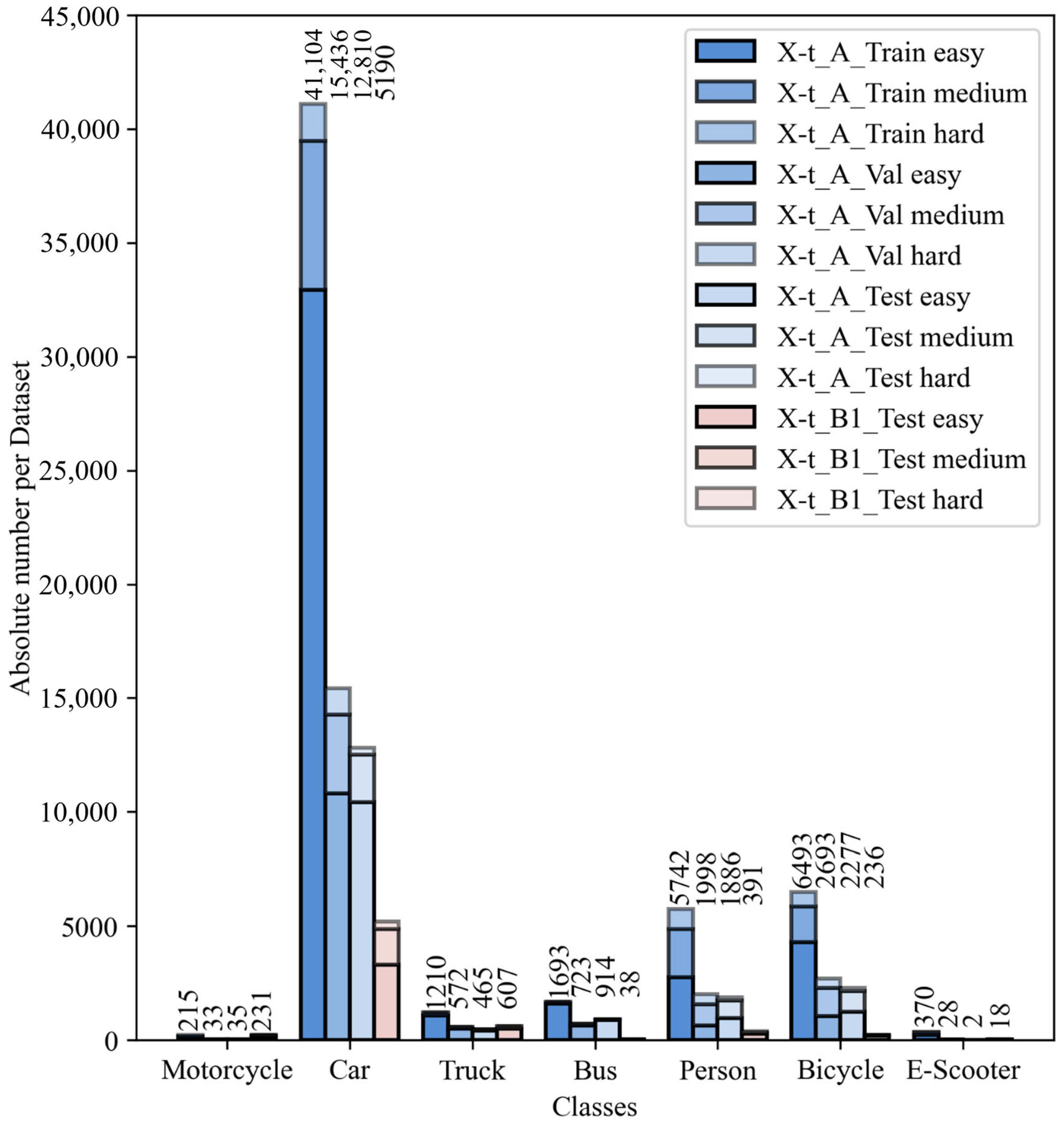 Sensors 25 02340 g005