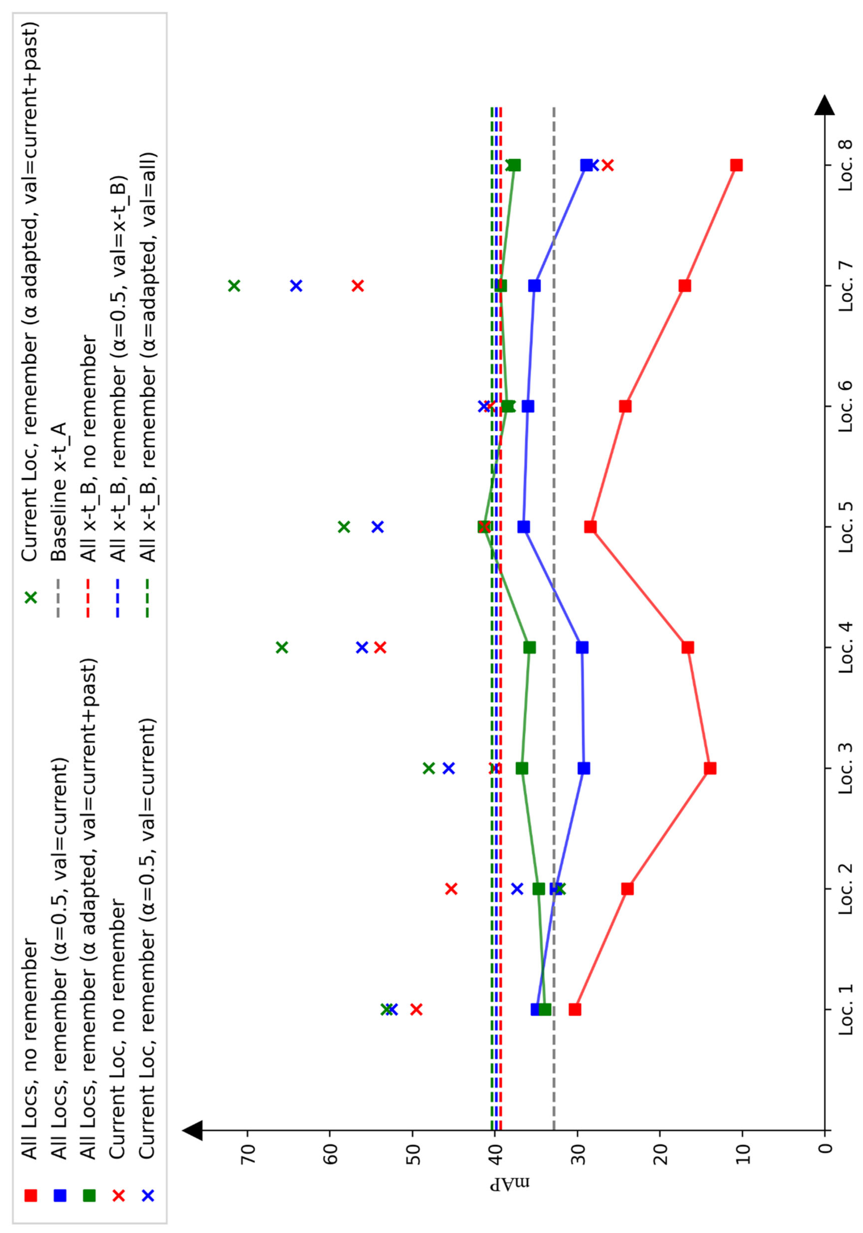 Sensors 25 02340 g006