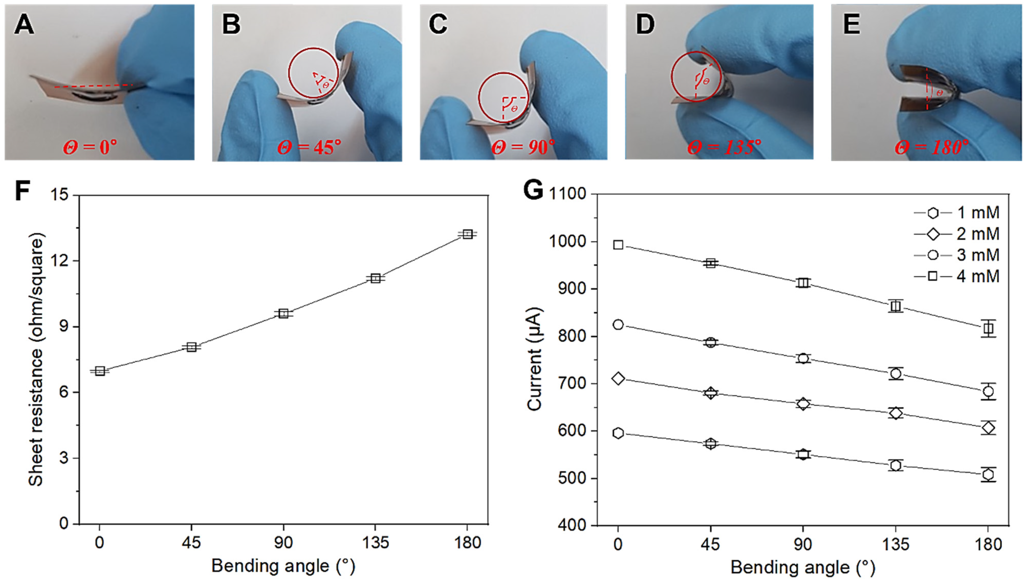 Sensors 25 02341 g006
