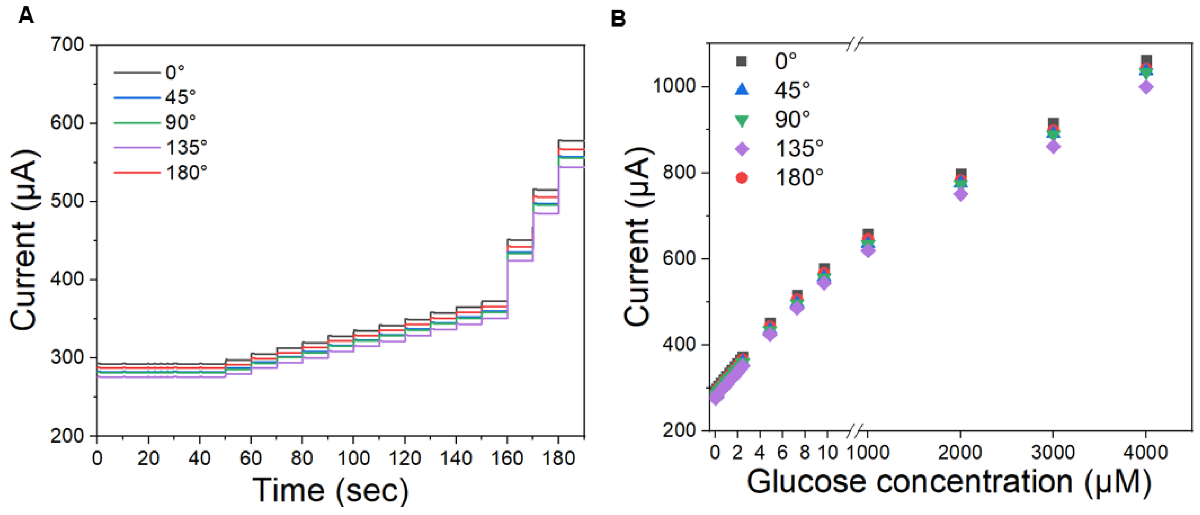 Sensors 25 02341 g007