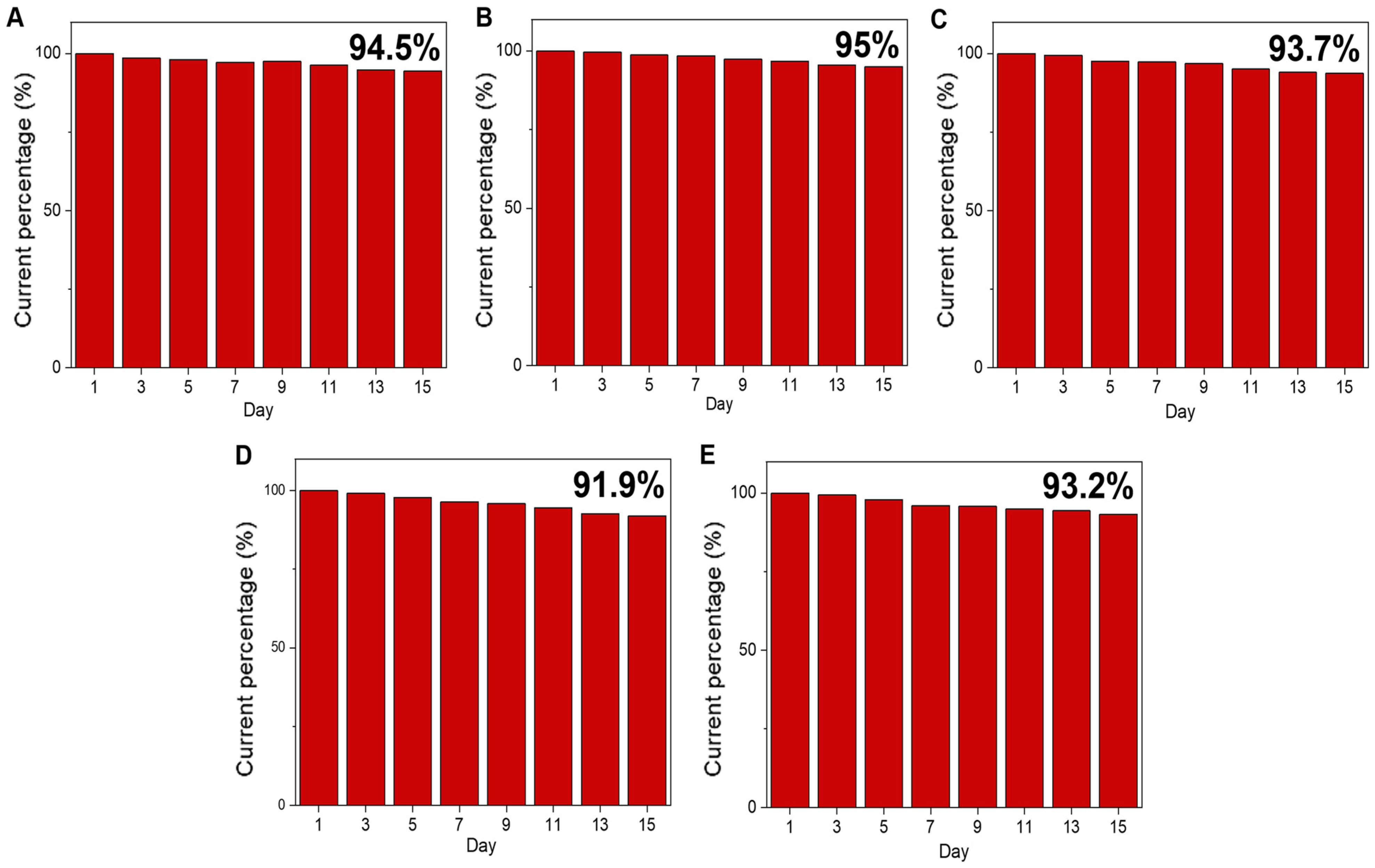 Sensors 25 02341 g008