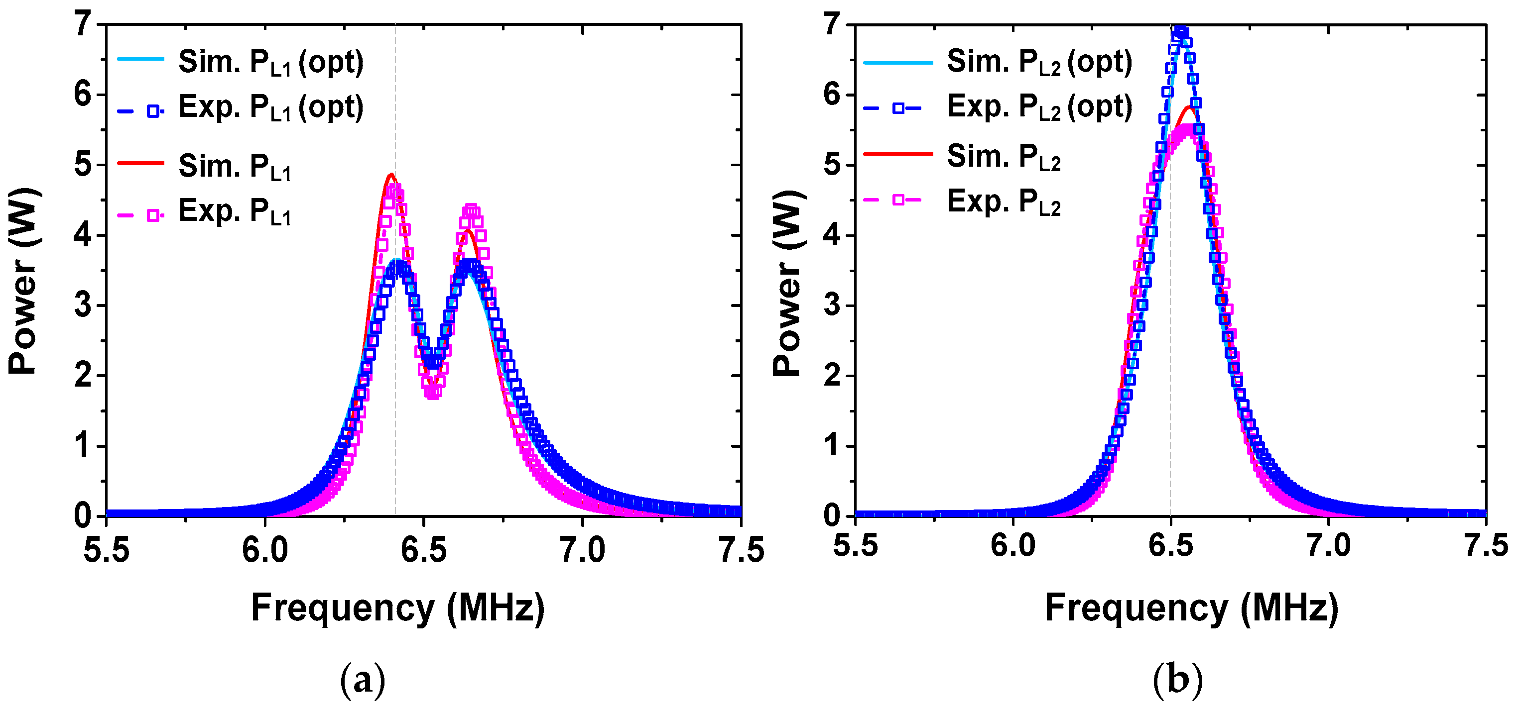 Sensors 25 02342 g007