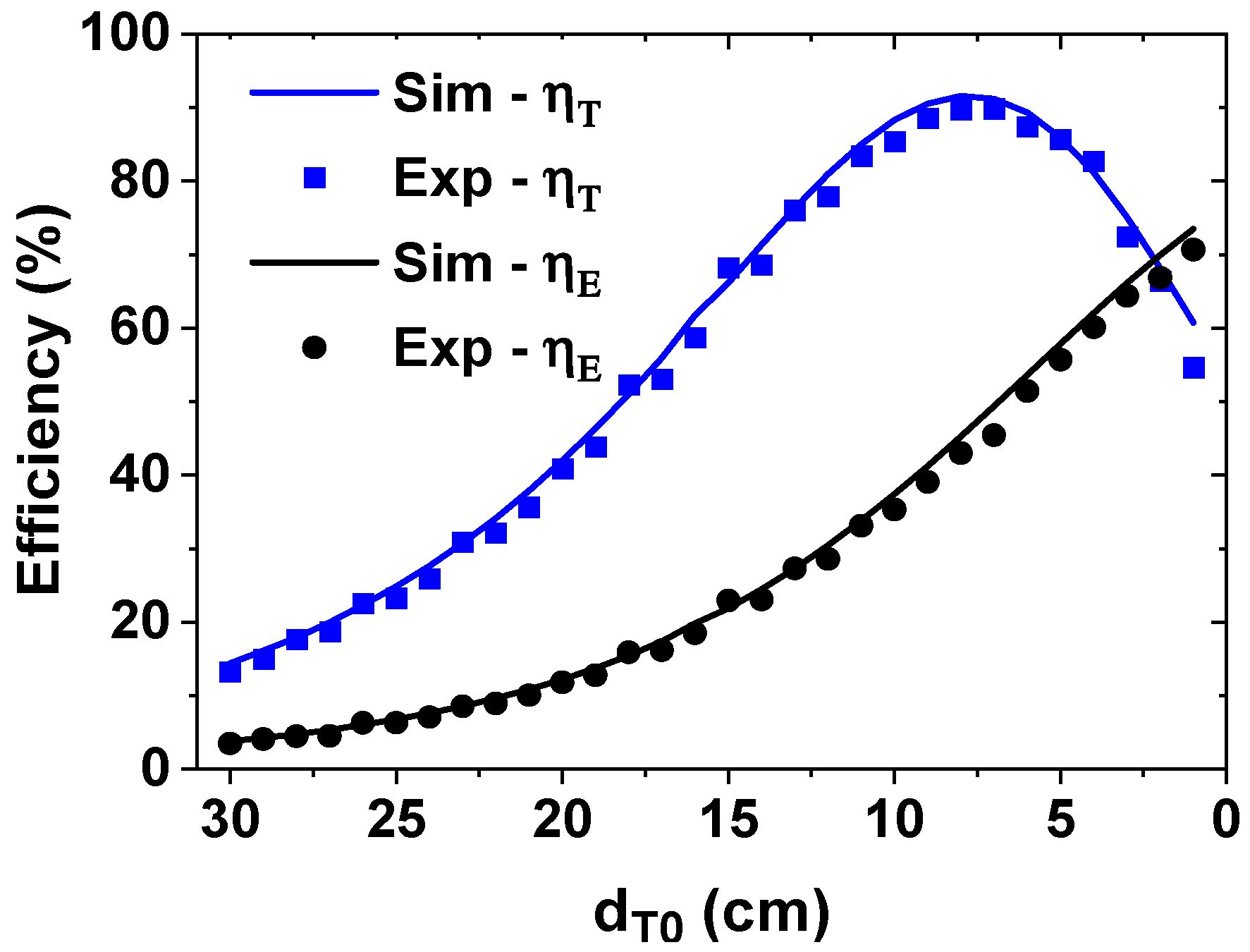 Sensors 25 02342 g010