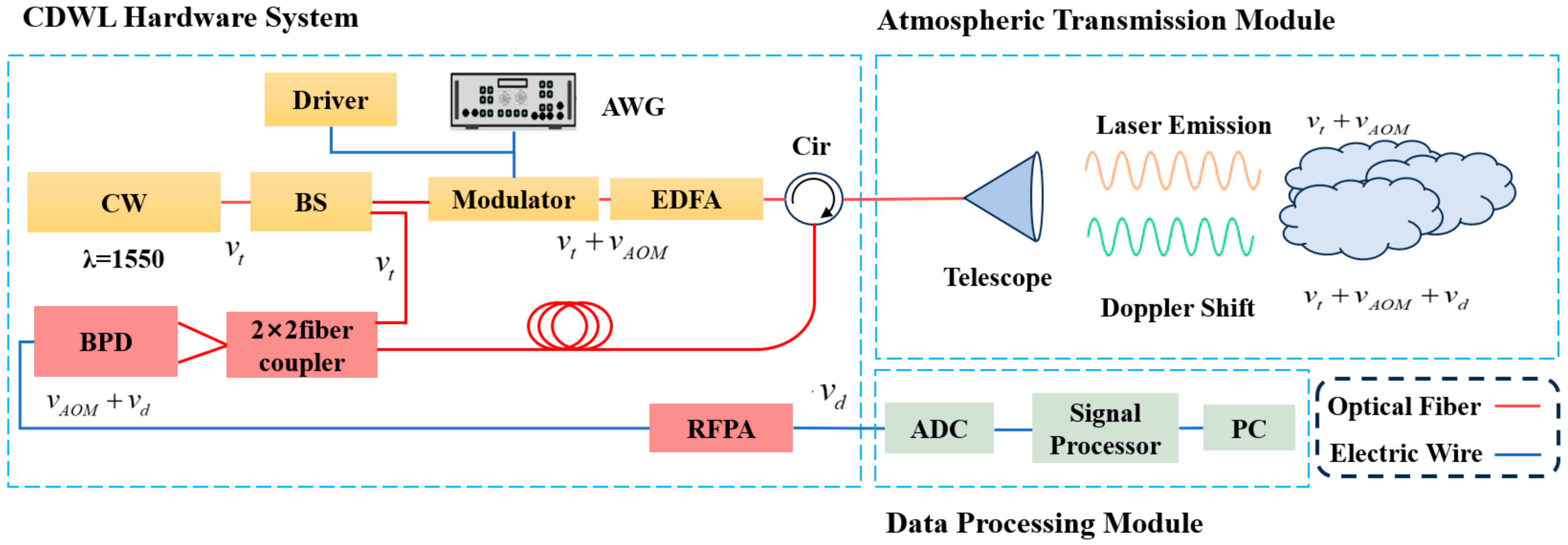 Sensors 25 02344 g001