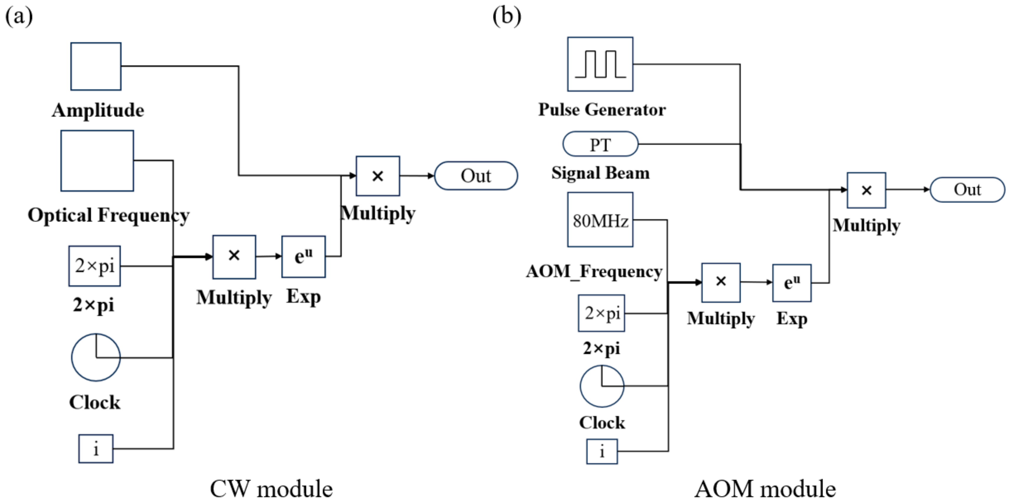 Sensors 25 02344 g003