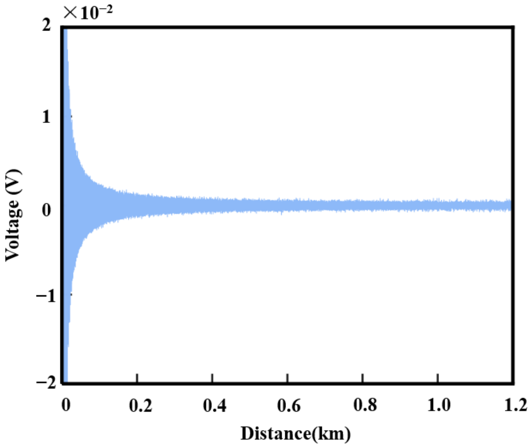 Sensors 25 02344 g005