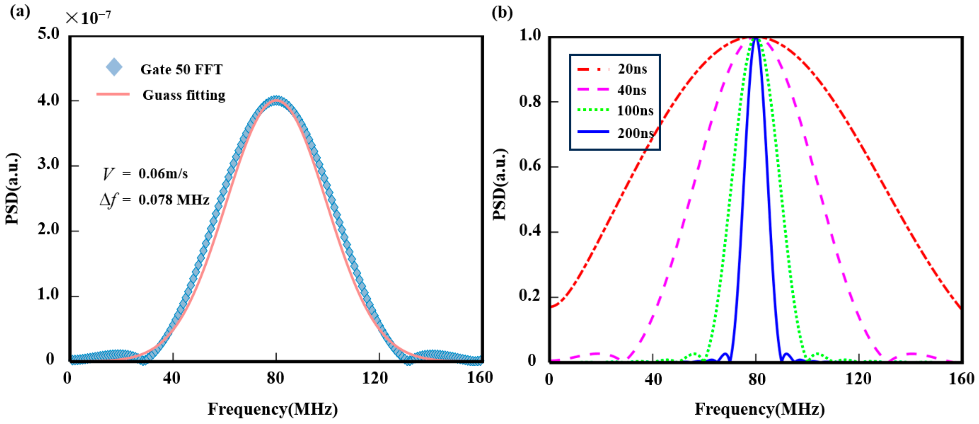 Sensors 25 02344 g006