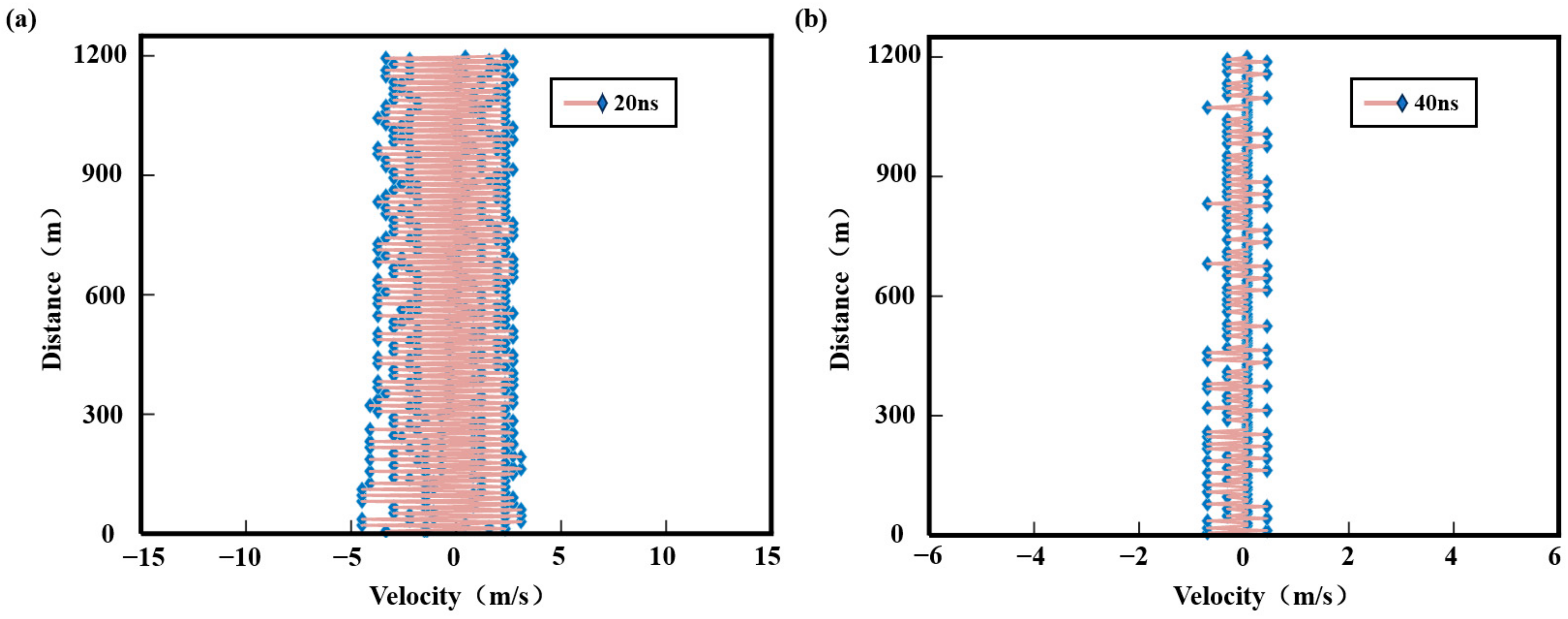 Sensors 25 02344 g007