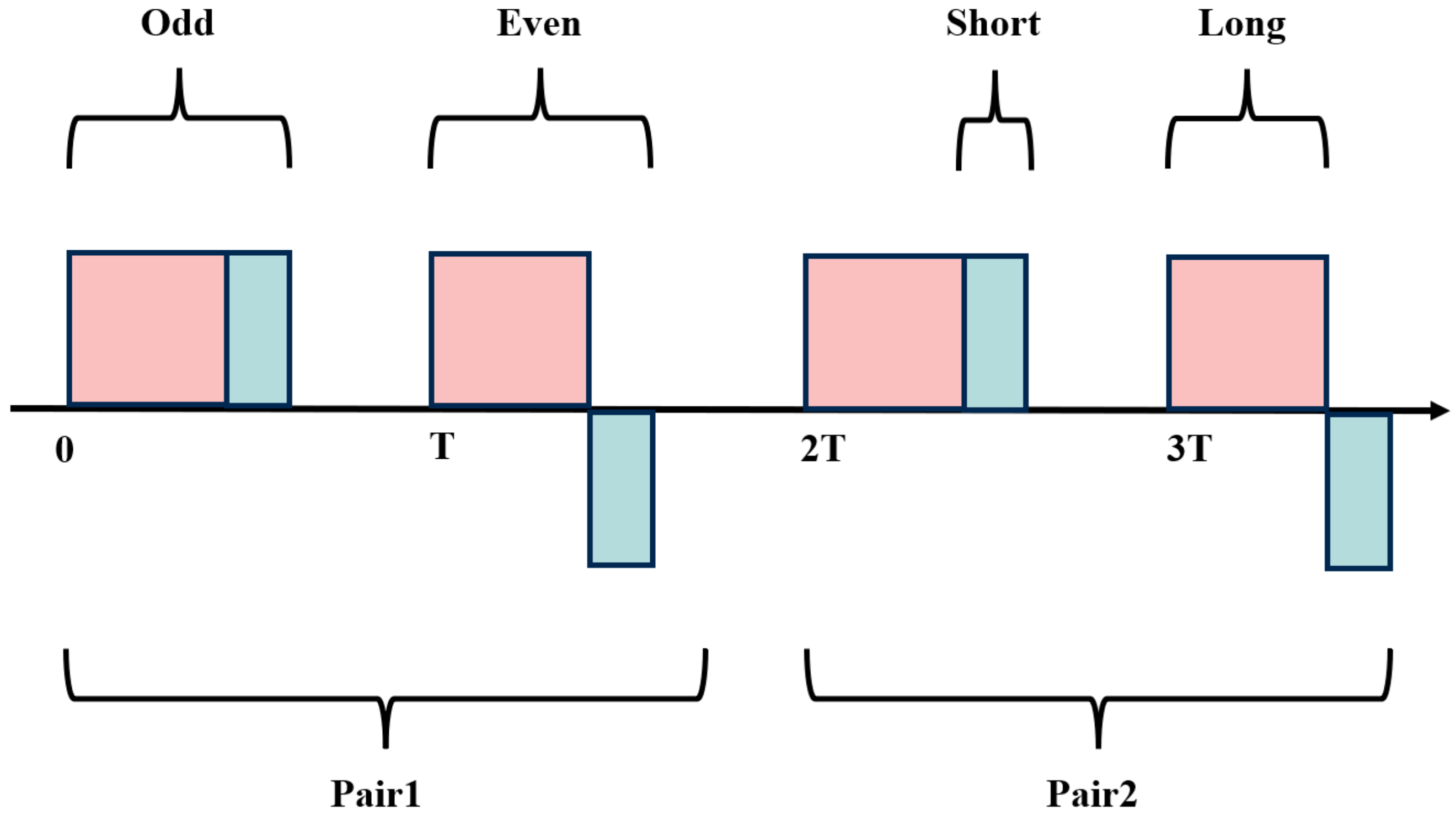 Sensors 25 02344 g008
