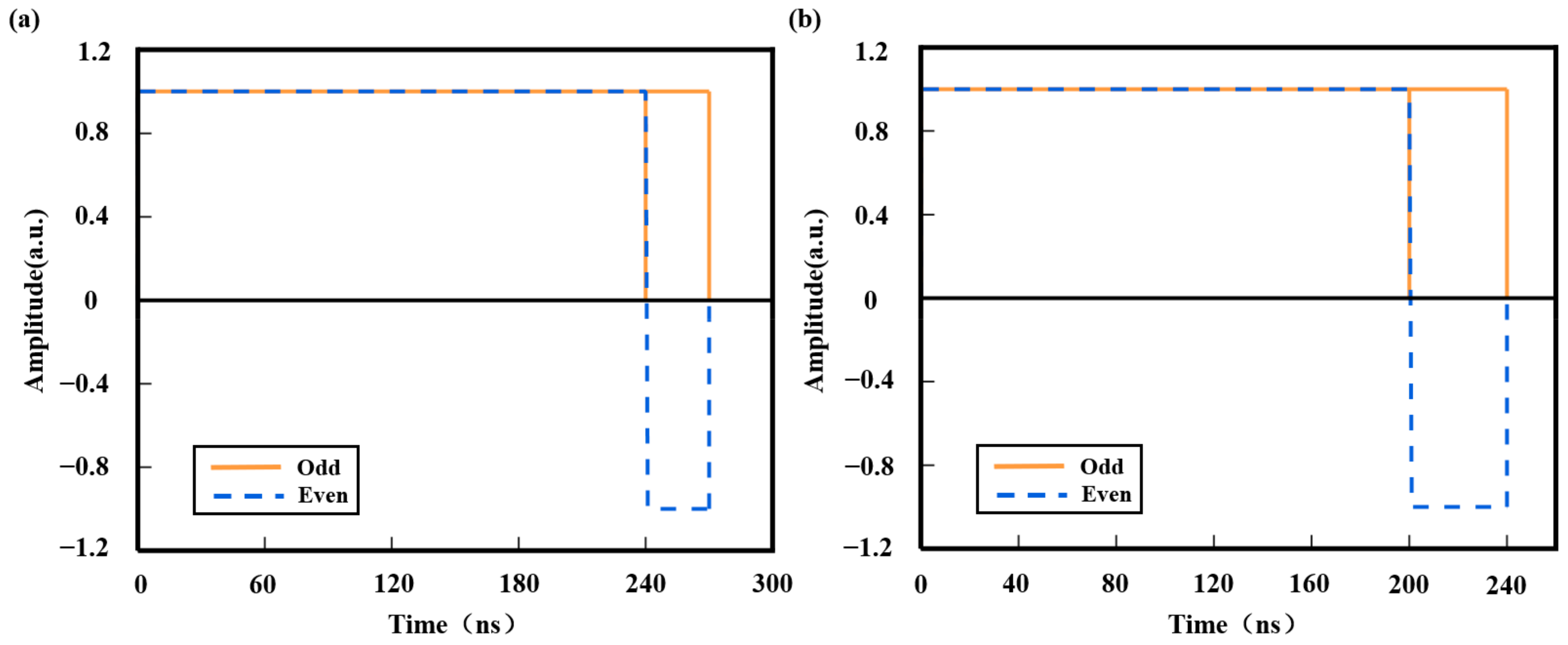 Sensors 25 02344 g010